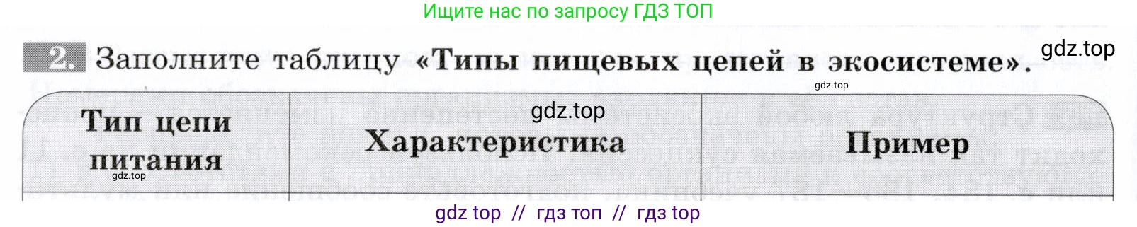 Биология, 9 класс рабочая тетрадь, авторы: Пасечник Владимир Васильевич, Швецов Глеб Геннадьевич, издательство Просвещение, Москва, 2019, страница 116, номер 2, Условие