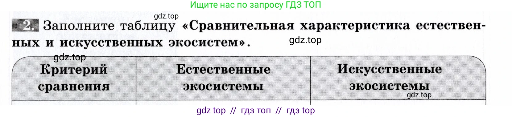 Биология, 9 класс рабочая тетрадь, авторы: Пасечник Владимир Васильевич, Швецов Глеб Геннадьевич, издательство Просвещение, Москва, 2019, страница 117, номер 2, Условие