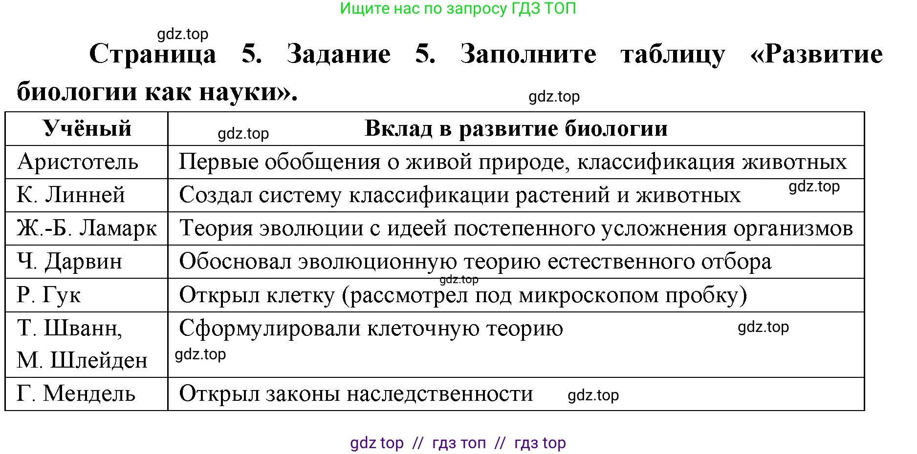 Биология, 9 класс рабочая тетрадь, авторы: Пасечник Владимир Васильевич, Швецов Глеб Геннадьевич, издательство Просвещение, Москва, 2019, страница 5, номер 5, Решение