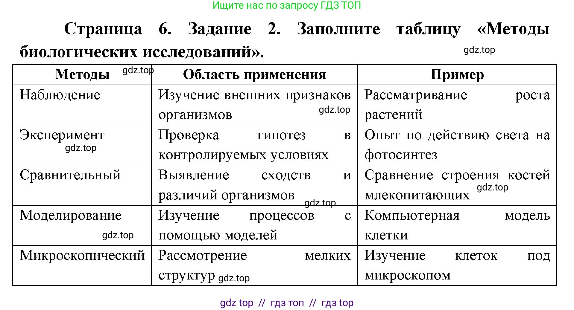 Биология, 9 класс рабочая тетрадь, авторы: Пасечник Владимир Васильевич, Швецов Глеб Геннадьевич, издательство Просвещение, Москва, 2019, страница 6, номер 2, Решение
