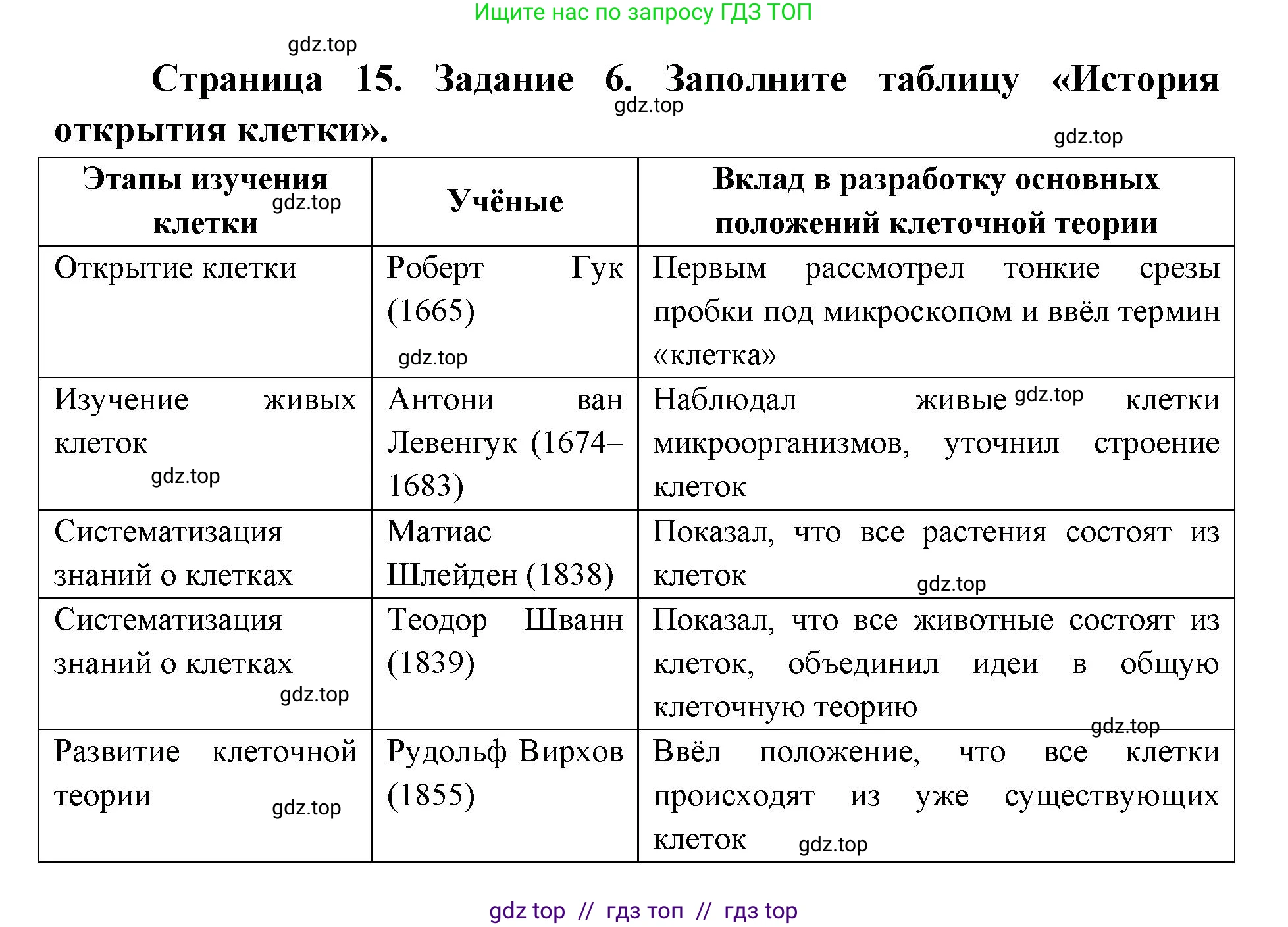 Биология, 9 класс рабочая тетрадь, авторы: Пасечник Владимир Васильевич, Швецов Глеб Геннадьевич, издательство Просвещение, Москва, 2019, страница 15, номер 6, Решение
