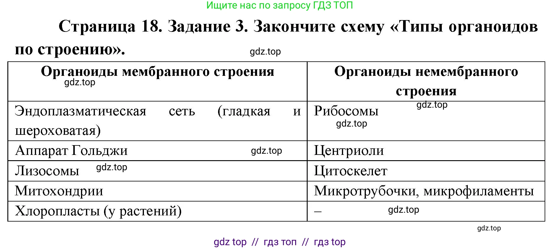 Биология, 9 класс рабочая тетрадь, авторы: Пасечник Владимир Васильевич, Швецов Глеб Геннадьевич, издательство Просвещение, Москва, 2019, страница 18, номер 3, Решение