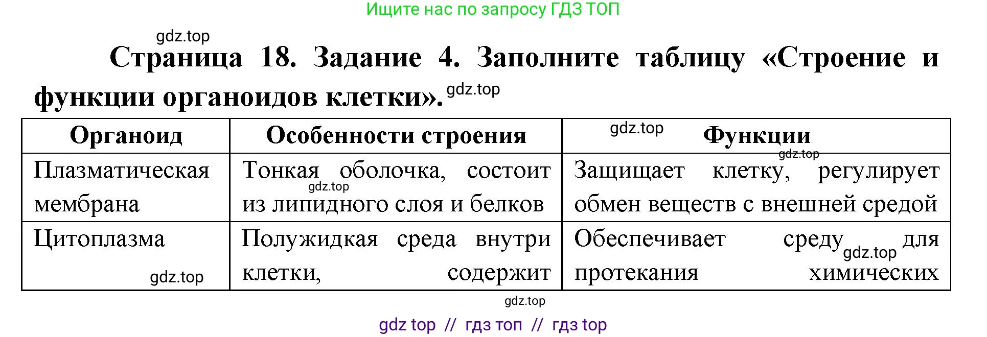 Биология, 9 класс рабочая тетрадь, авторы: Пасечник Владимир Васильевич, Швецов Глеб Геннадьевич, издательство Просвещение, Москва, 2019, страница 18, номер 4, Решение