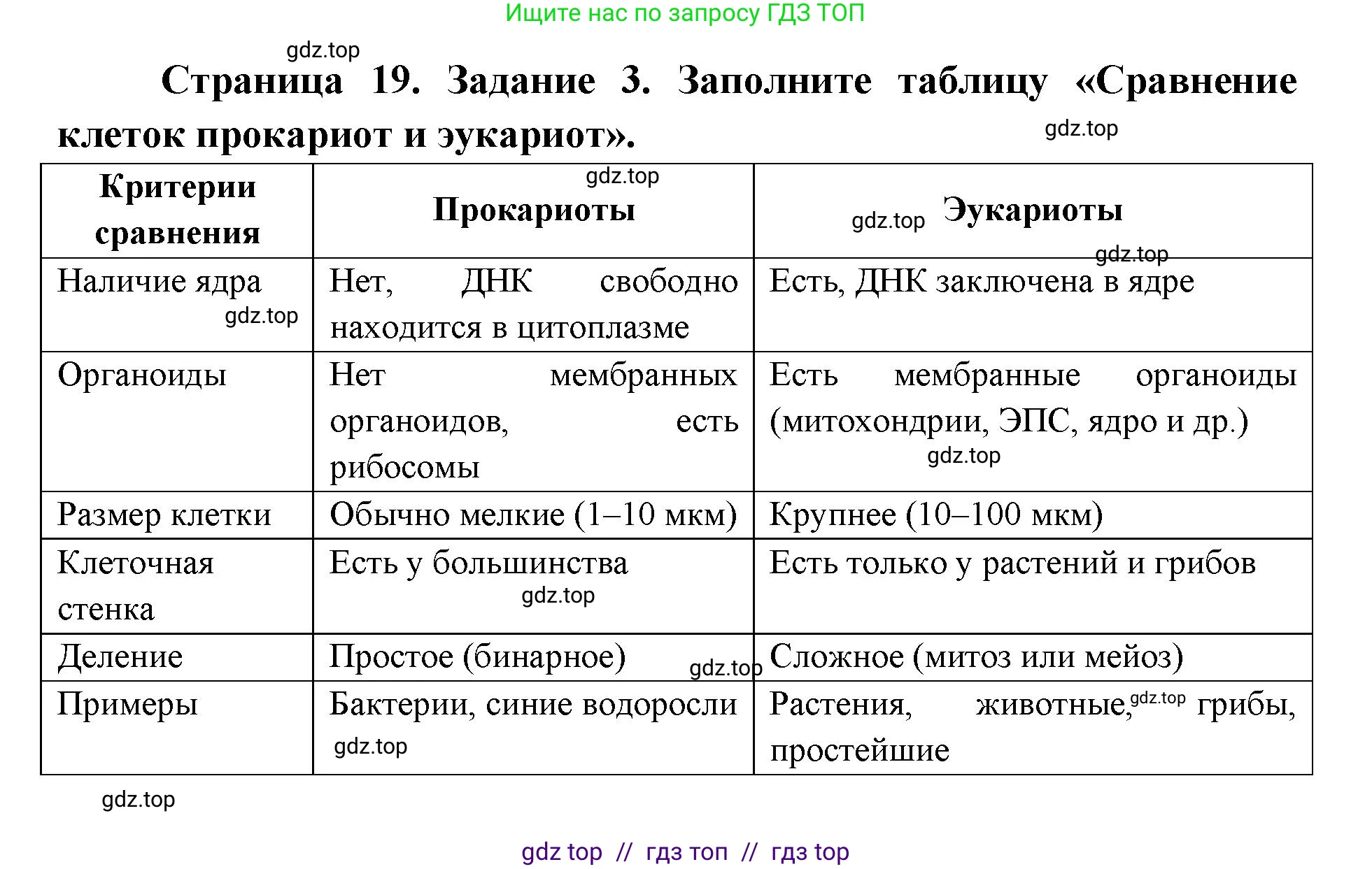 Биология, 9 класс рабочая тетрадь, авторы: Пасечник Владимир Васильевич, Швецов Глеб Геннадьевич, издательство Просвещение, Москва, 2019, страница 19, номер 3, Решение