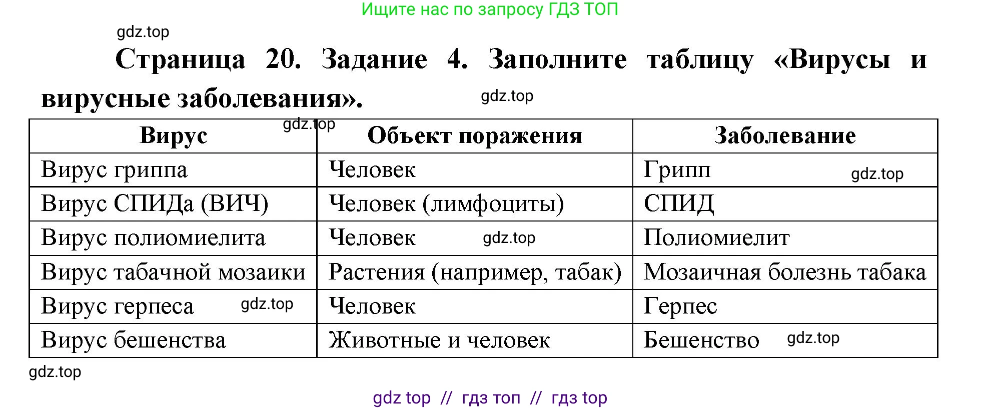 Биология, 9 класс рабочая тетрадь, авторы: Пасечник Владимир Васильевич, Швецов Глеб Геннадьевич, издательство Просвещение, Москва, 2019, страница 20, номер 4, Решение