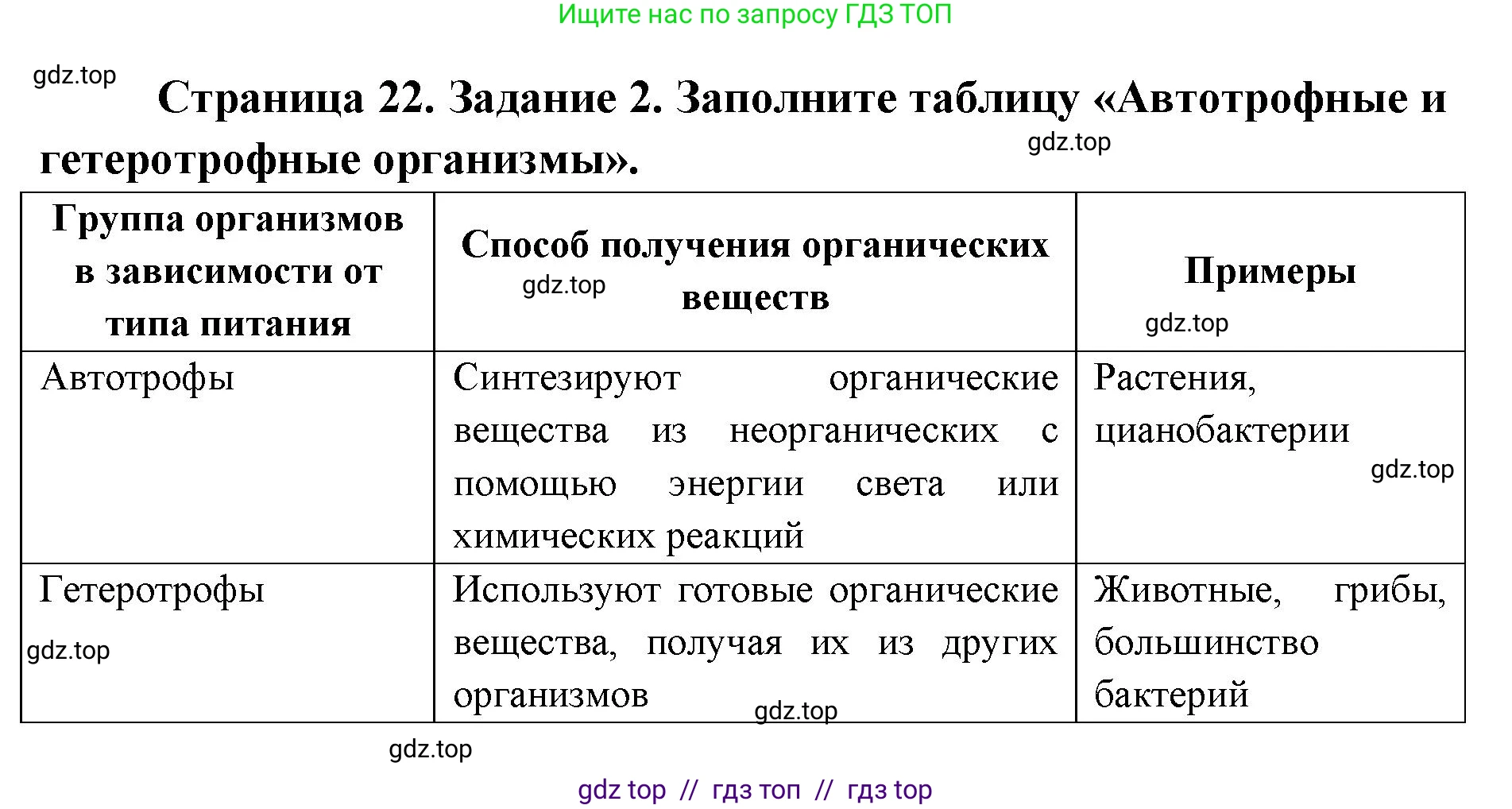 Биология, 9 класс рабочая тетрадь, авторы: Пасечник Владимир Васильевич, Швецов Глеб Геннадьевич, издательство Просвещение, Москва, 2019, страница 22, номер 2, Решение