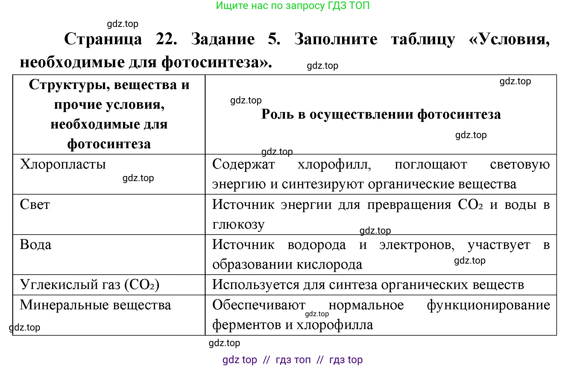 Биология, 9 класс рабочая тетрадь, авторы: Пасечник Владимир Васильевич, Швецов Глеб Геннадьевич, издательство Просвещение, Москва, 2019, страница 22, номер 5, Решение