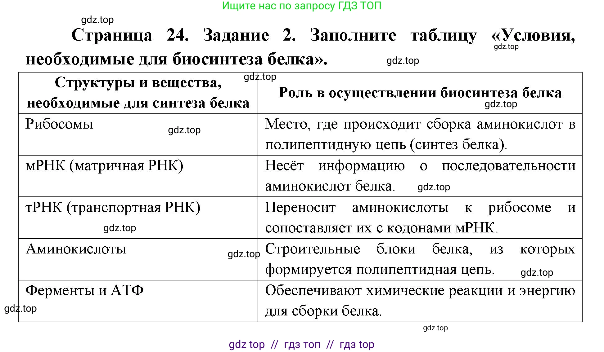 Биология, 9 класс рабочая тетрадь, авторы: Пасечник Владимир Васильевич, Швецов Глеб Геннадьевич, издательство Просвещение, Москва, 2019, страница 24, номер 2, Решение