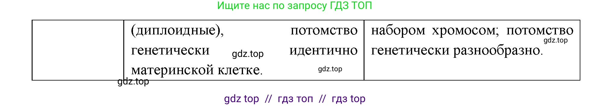 Биология, 9 класс рабочая тетрадь, авторы: Пасечник Владимир Васильевич, Швецов Глеб Геннадьевич, издательство Просвещение, Москва, 2019, страница 35, номер 6, Решение (продолжение 2)