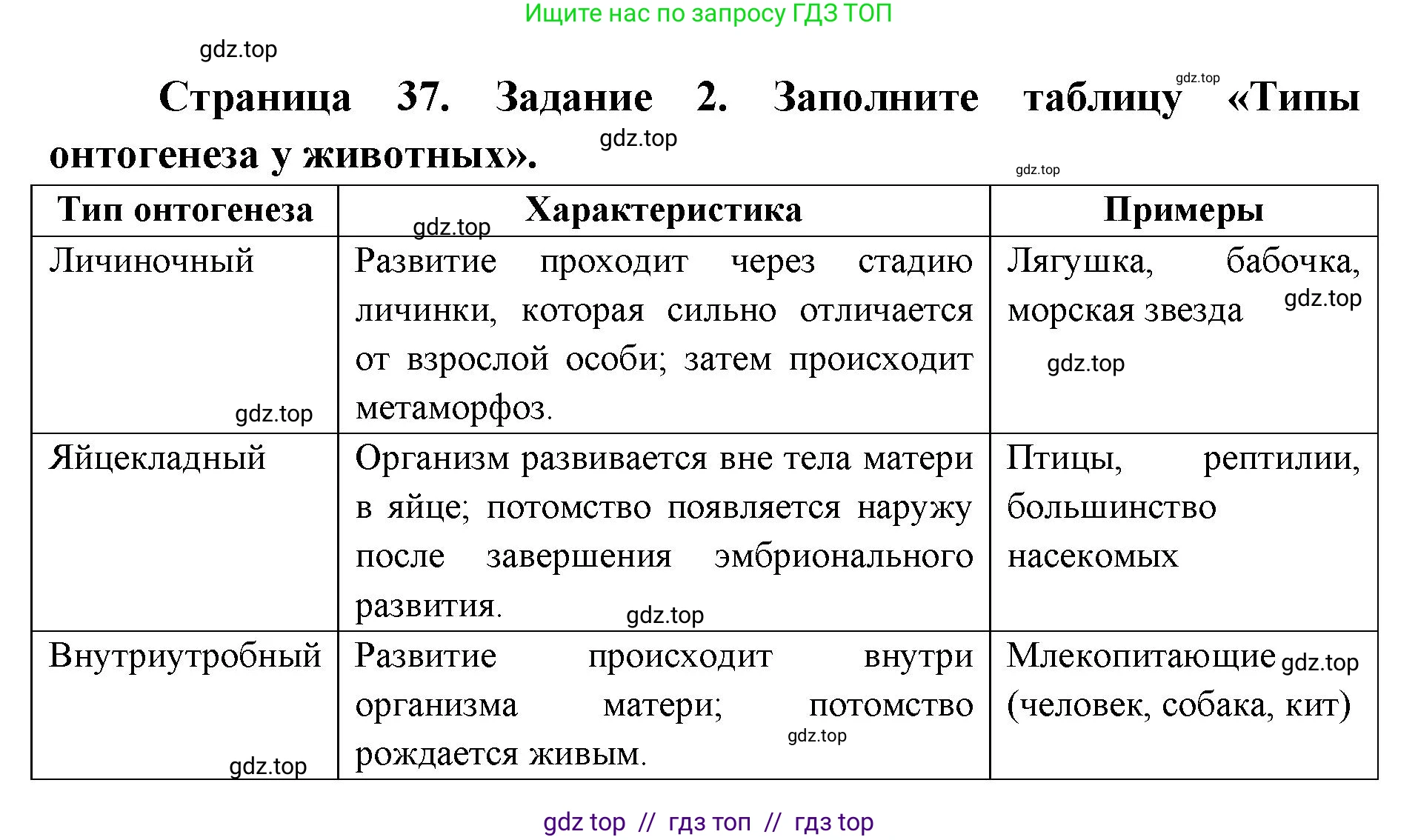 Биология, 9 класс рабочая тетрадь, авторы: Пасечник Владимир Васильевич, Швецов Глеб Геннадьевич, издательство Просвещение, Москва, 2019, страница 37, номер 2, Решение