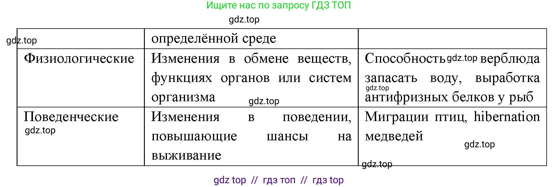Биология, 9 класс рабочая тетрадь, авторы: Пасечник Владимир Васильевич, Швецов Глеб Геннадьевич, издательство Просвещение, Москва, 2019, страница 39, номер 5, Решение (продолжение 2)