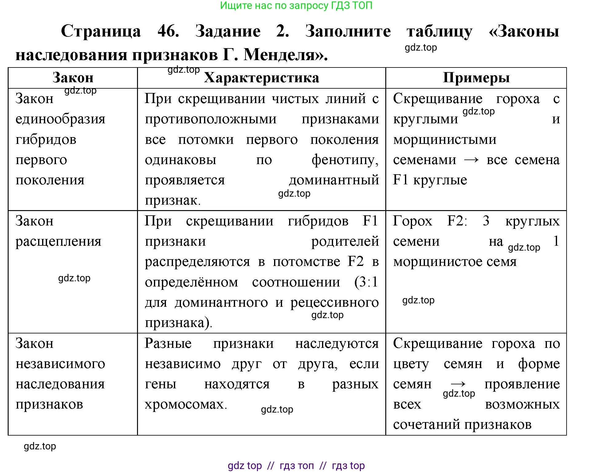 Биология, 9 класс рабочая тетрадь, авторы: Пасечник Владимир Васильевич, Швецов Глеб Геннадьевич, издательство Просвещение, Москва, 2019, страница 46, номер 2, Решение