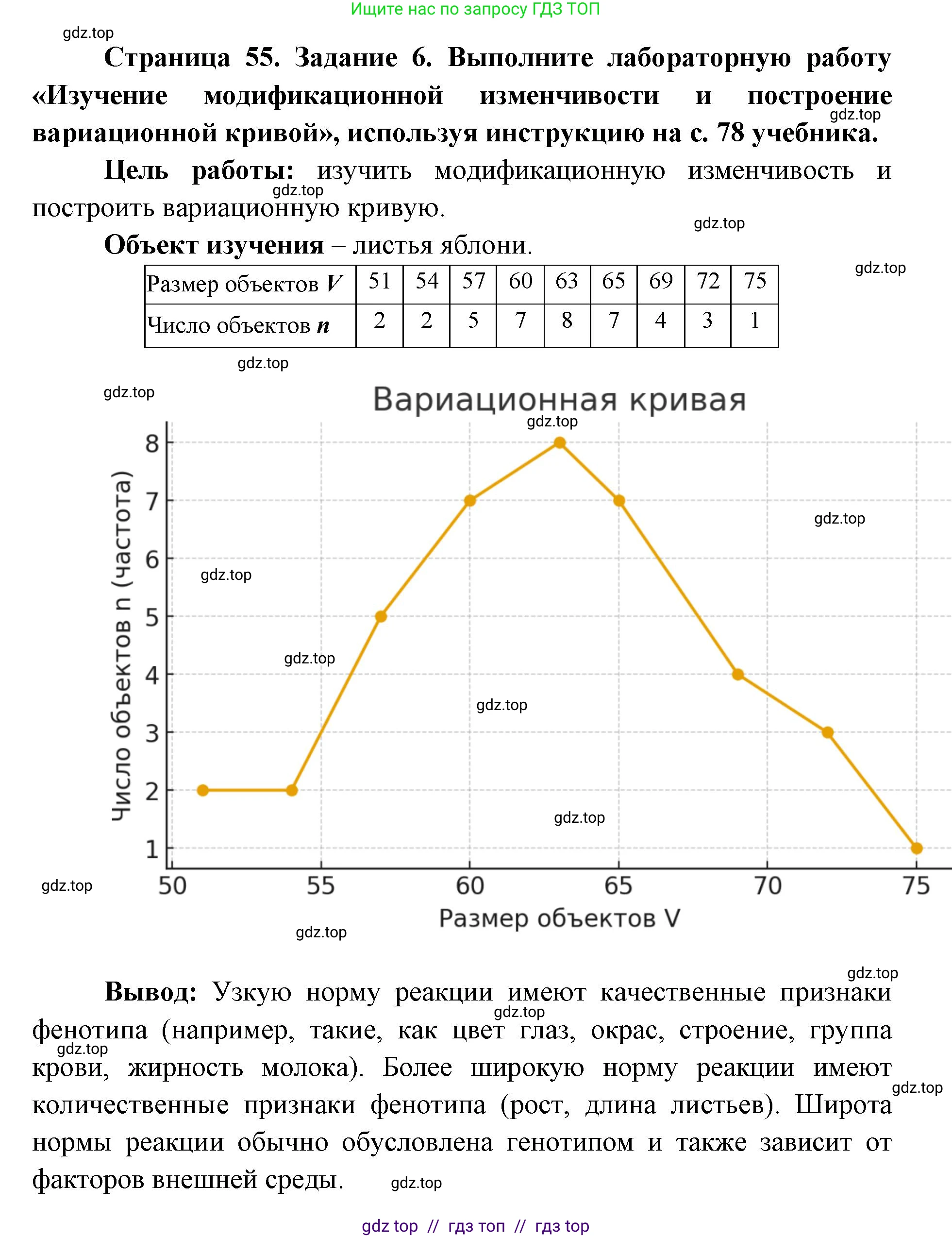 Биология, 9 класс рабочая тетрадь, авторы: Пасечник Владимир Васильевич, Швецов Глеб Геннадьевич, издательство Просвещение, Москва, 2019, страница 55, номер 6, Решение