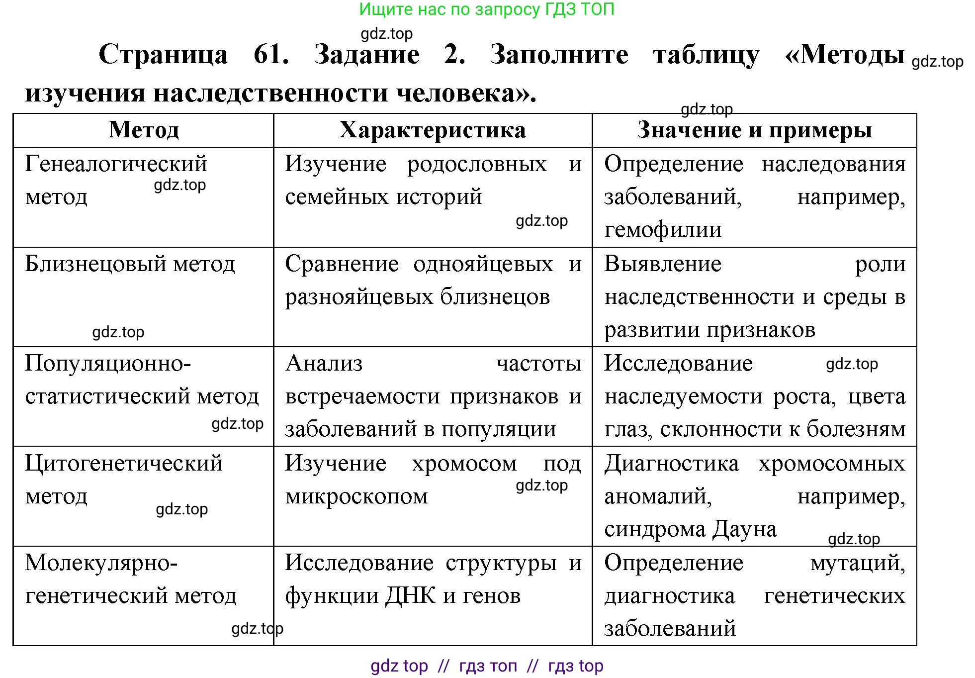 Биология, 9 класс рабочая тетрадь, авторы: Пасечник Владимир Васильевич, Швецов Глеб Геннадьевич, издательство Просвещение, Москва, 2019, страница 61, номер 2, Решение