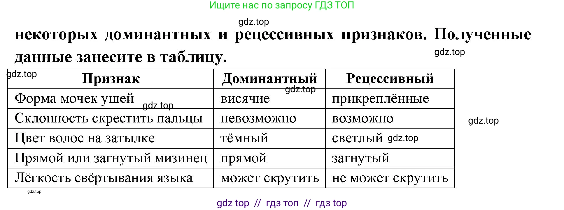 Биология, 9 класс рабочая тетрадь, авторы: Пасечник Владимир Васильевич, Швецов Глеб Геннадьевич, издательство Просвещение, Москва, 2019, страница 61, номер 4, Решение (продолжение 2)