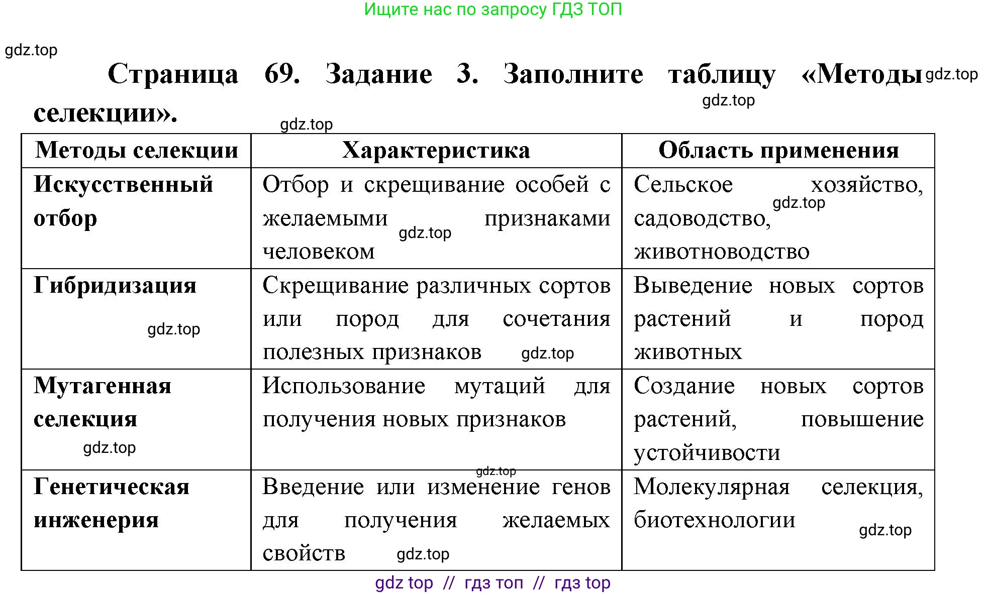Биология, 9 класс рабочая тетрадь, авторы: Пасечник Владимир Васильевич, Швецов Глеб Геннадьевич, издательство Просвещение, Москва, 2019, страница 69, номер 3, Решение