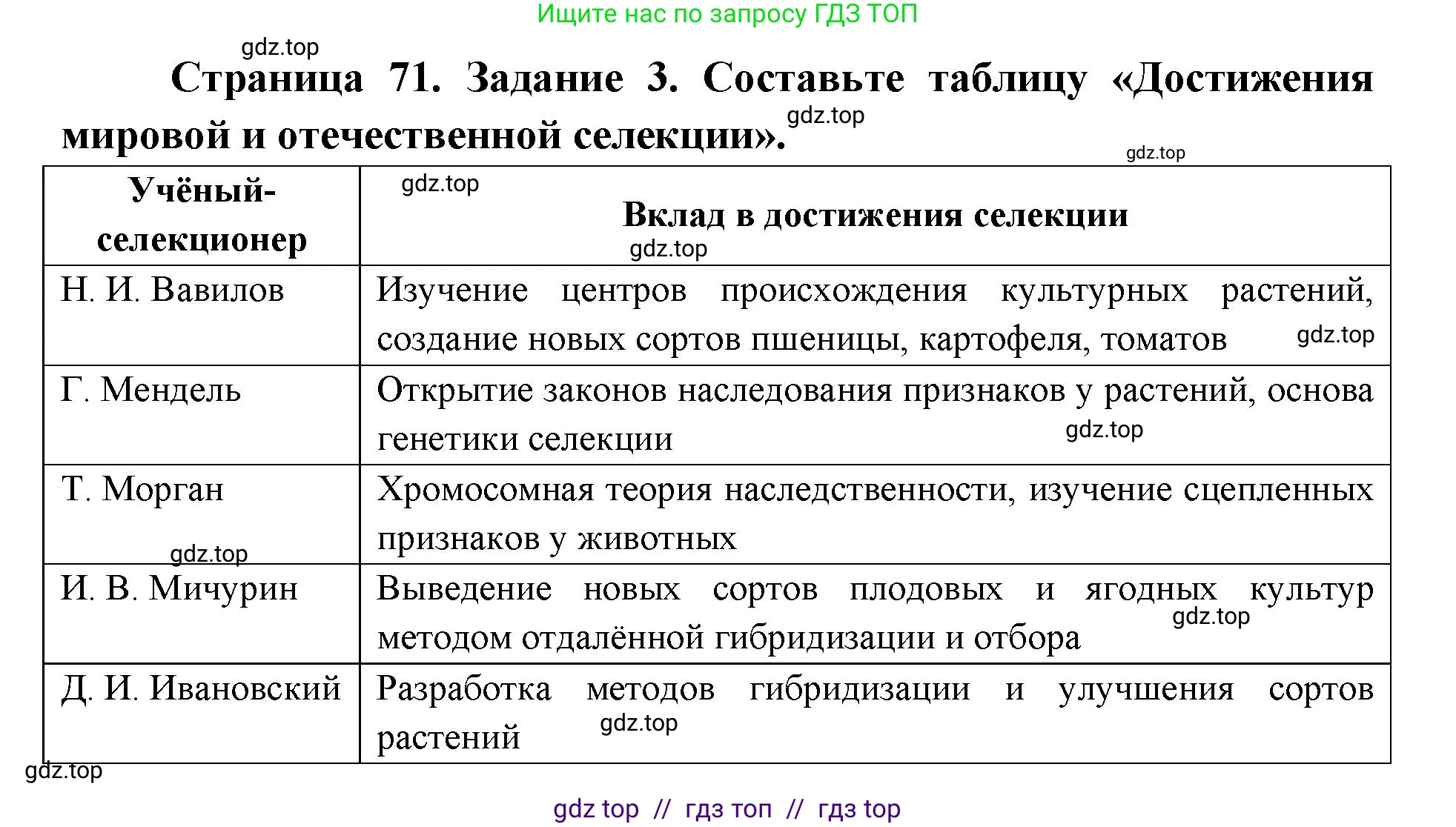 Биология, 9 класс рабочая тетрадь, авторы: Пасечник Владимир Васильевич, Швецов Глеб Геннадьевич, издательство Просвещение, Москва, 2019, страница 71, номер 3, Решение