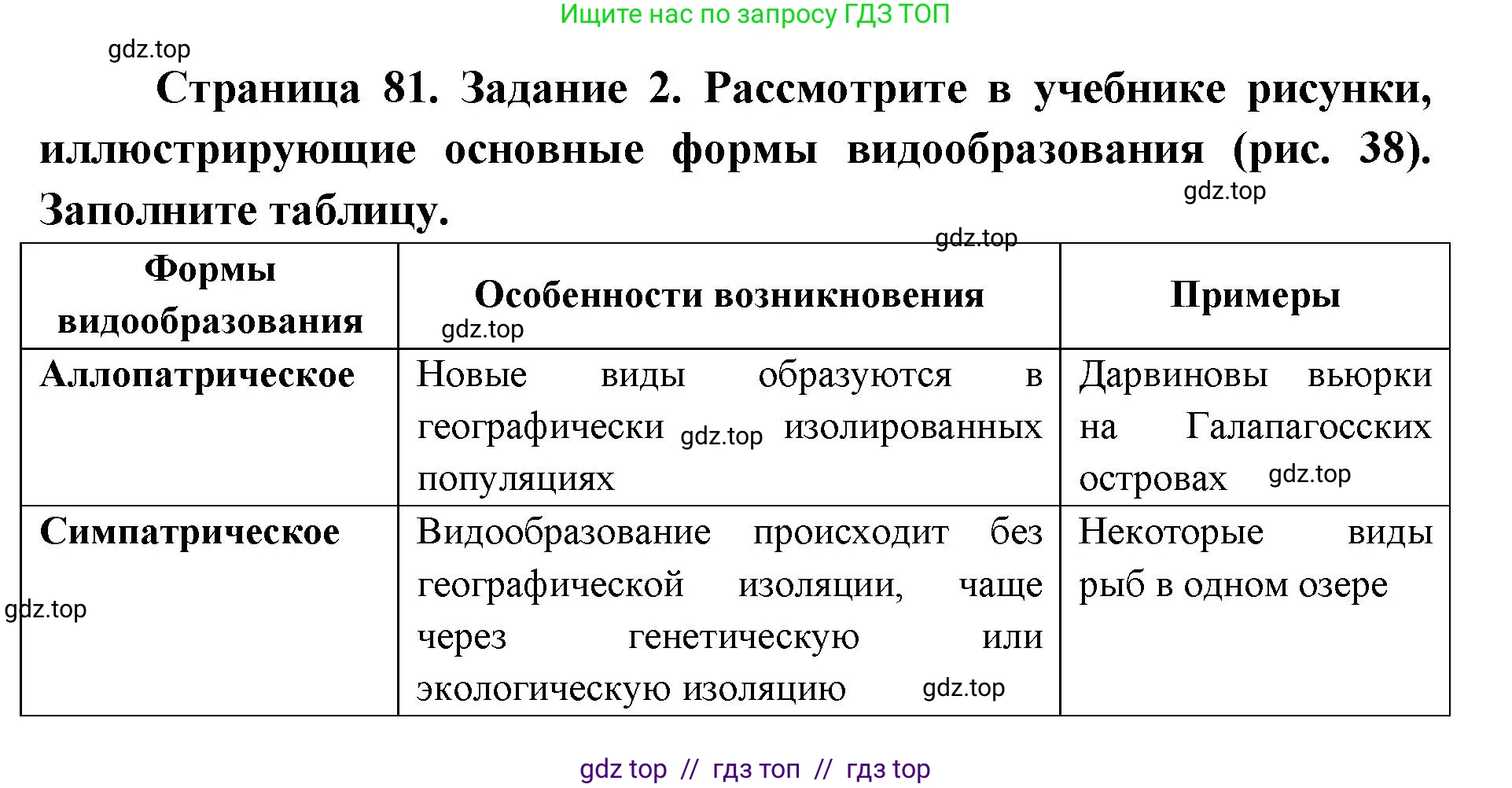 Биология, 9 класс рабочая тетрадь, авторы: Пасечник Владимир Васильевич, Швецов Глеб Геннадьевич, издательство Просвещение, Москва, 2019, страница 81, номер 2, Решение