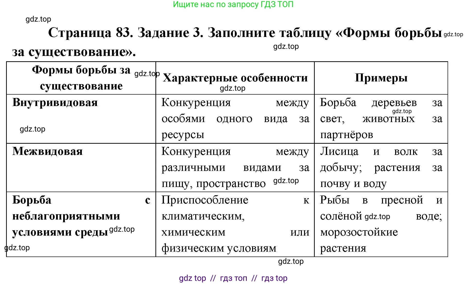 Биология, 9 класс рабочая тетрадь, авторы: Пасечник Владимир Васильевич, Швецов Глеб Геннадьевич, издательство Просвещение, Москва, 2019, страница 83, номер 3, Решение