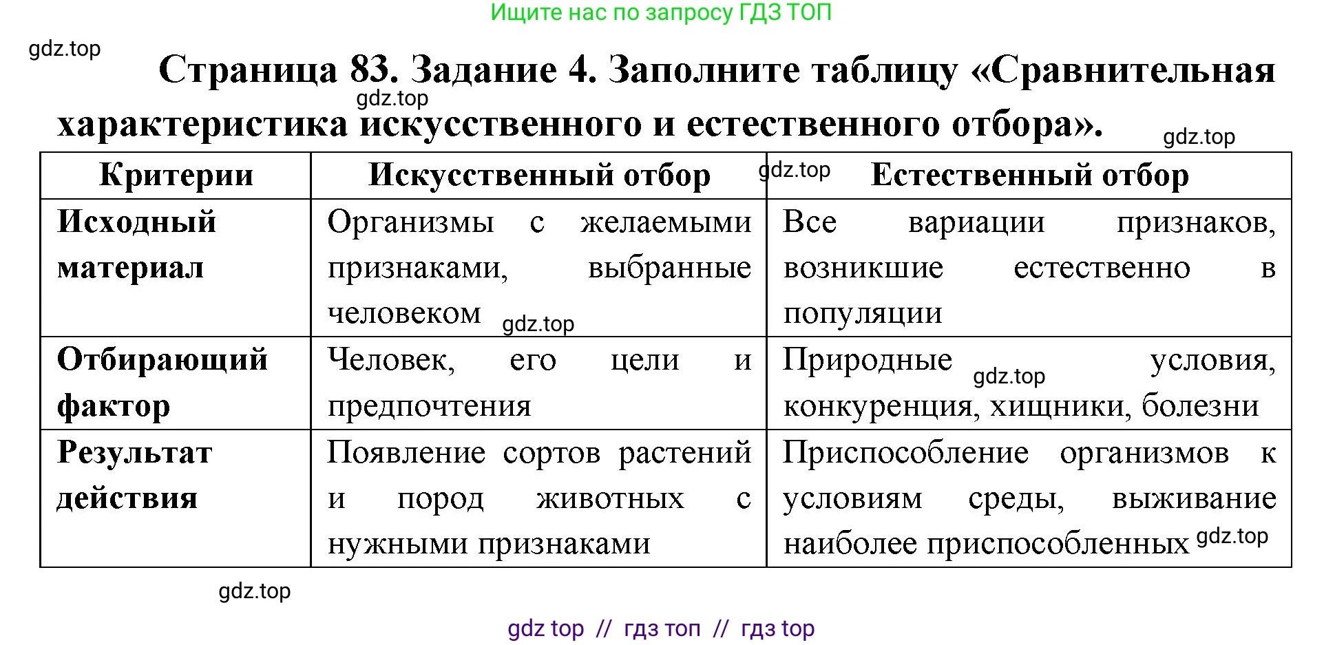 Биология, 9 класс рабочая тетрадь, авторы: Пасечник Владимир Васильевич, Швецов Глеб Геннадьевич, издательство Просвещение, Москва, 2019, страница 83, номер 4, Решение