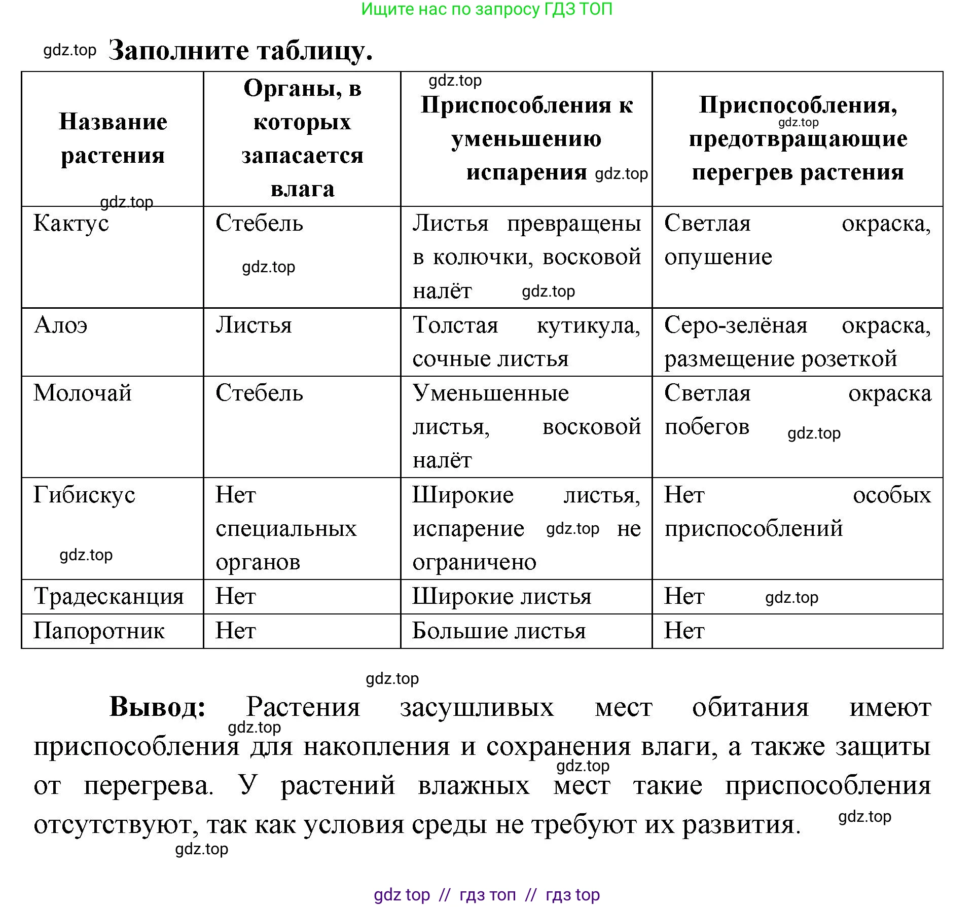Биология, 9 класс рабочая тетрадь, авторы: Пасечник Владимир Васильевич, Швецов Глеб Геннадьевич, издательство Просвещение, Москва, 2019, страница 85, номер 7, Решение (продолжение 2)