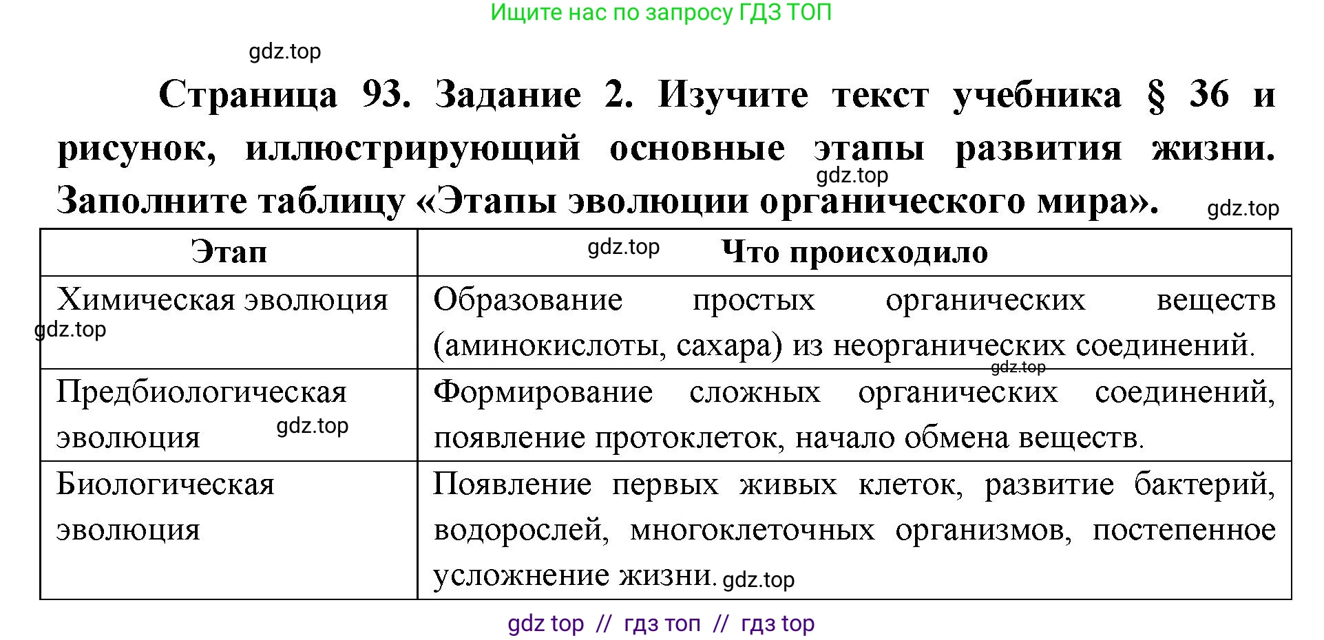 Биология, 9 класс рабочая тетрадь, авторы: Пасечник Владимир Васильевич, Швецов Глеб Геннадьевич, издательство Просвещение, Москва, 2019, страница 93, номер 2, Решение