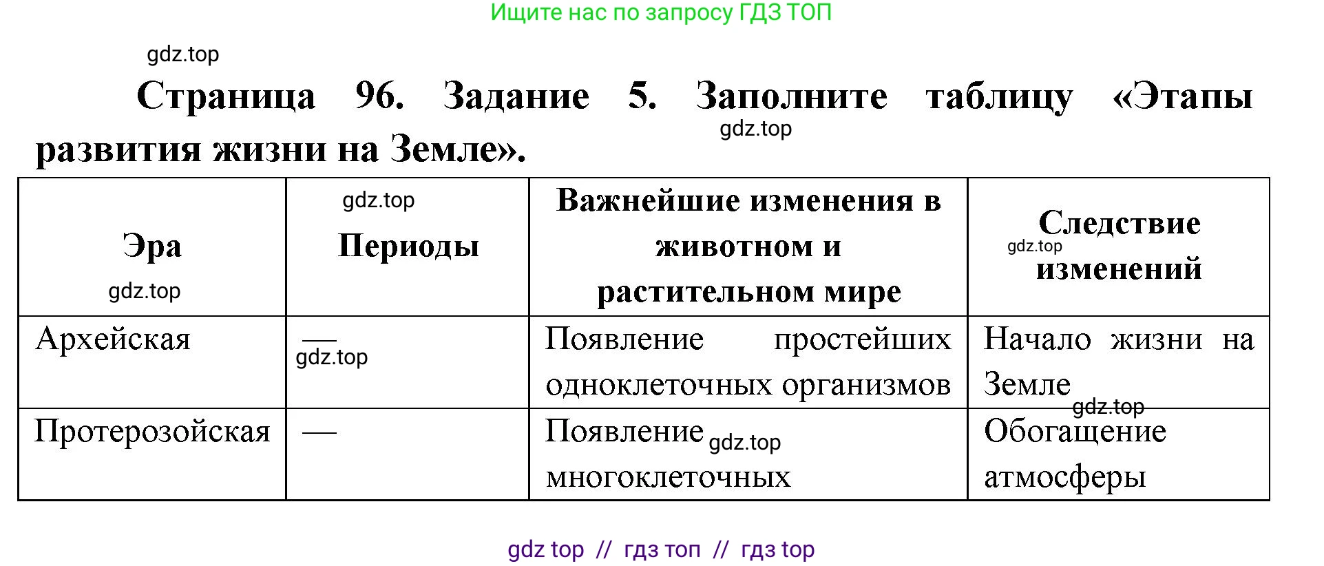Биология, 9 класс рабочая тетрадь, авторы: Пасечник Владимир Васильевич, Швецов Глеб Геннадьевич, издательство Просвещение, Москва, 2019, страница 96, номер 5, Решение