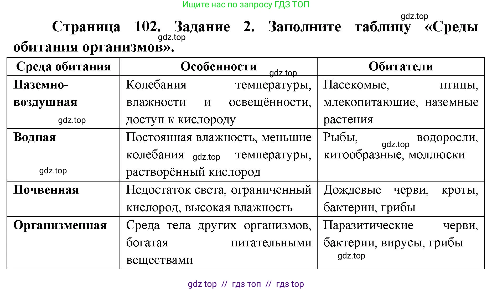 Биология, 9 класс рабочая тетрадь, авторы: Пасечник Владимир Васильевич, Швецов Глеб Геннадьевич, издательство Просвещение, Москва, 2019, страница 102, номер 2, Решение
