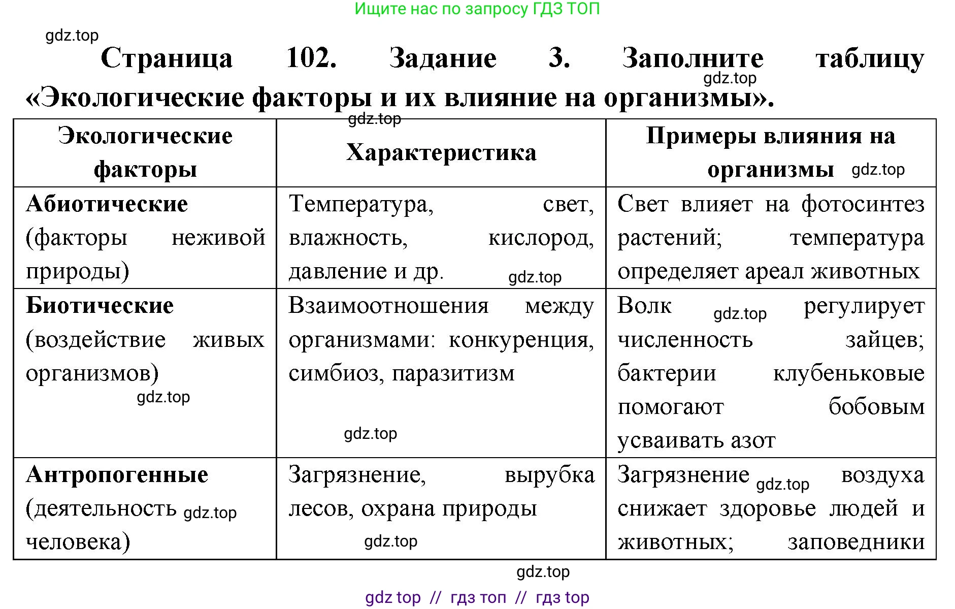Биология, 9 класс рабочая тетрадь, авторы: Пасечник Владимир Васильевич, Швецов Глеб Геннадьевич, издательство Просвещение, Москва, 2019, страница 102, номер 3, Решение