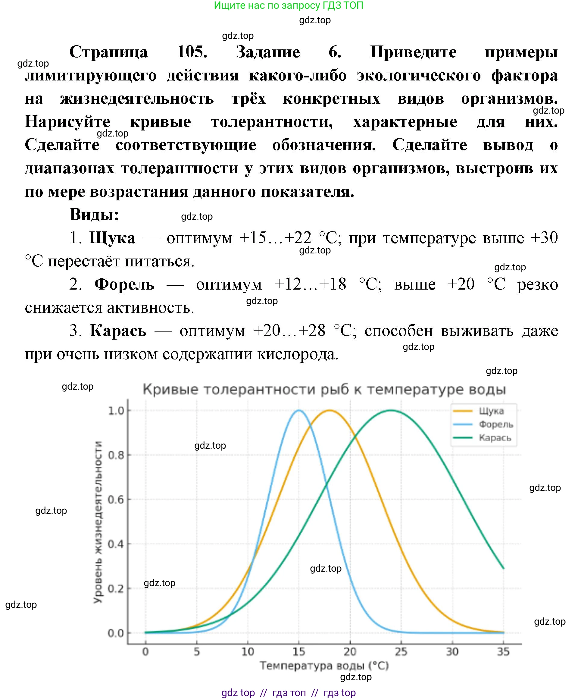 Биология, 9 класс рабочая тетрадь, авторы: Пасечник Владимир Васильевич, Швецов Глеб Геннадьевич, издательство Просвещение, Москва, 2019, страница 105, номер 6, Решение
