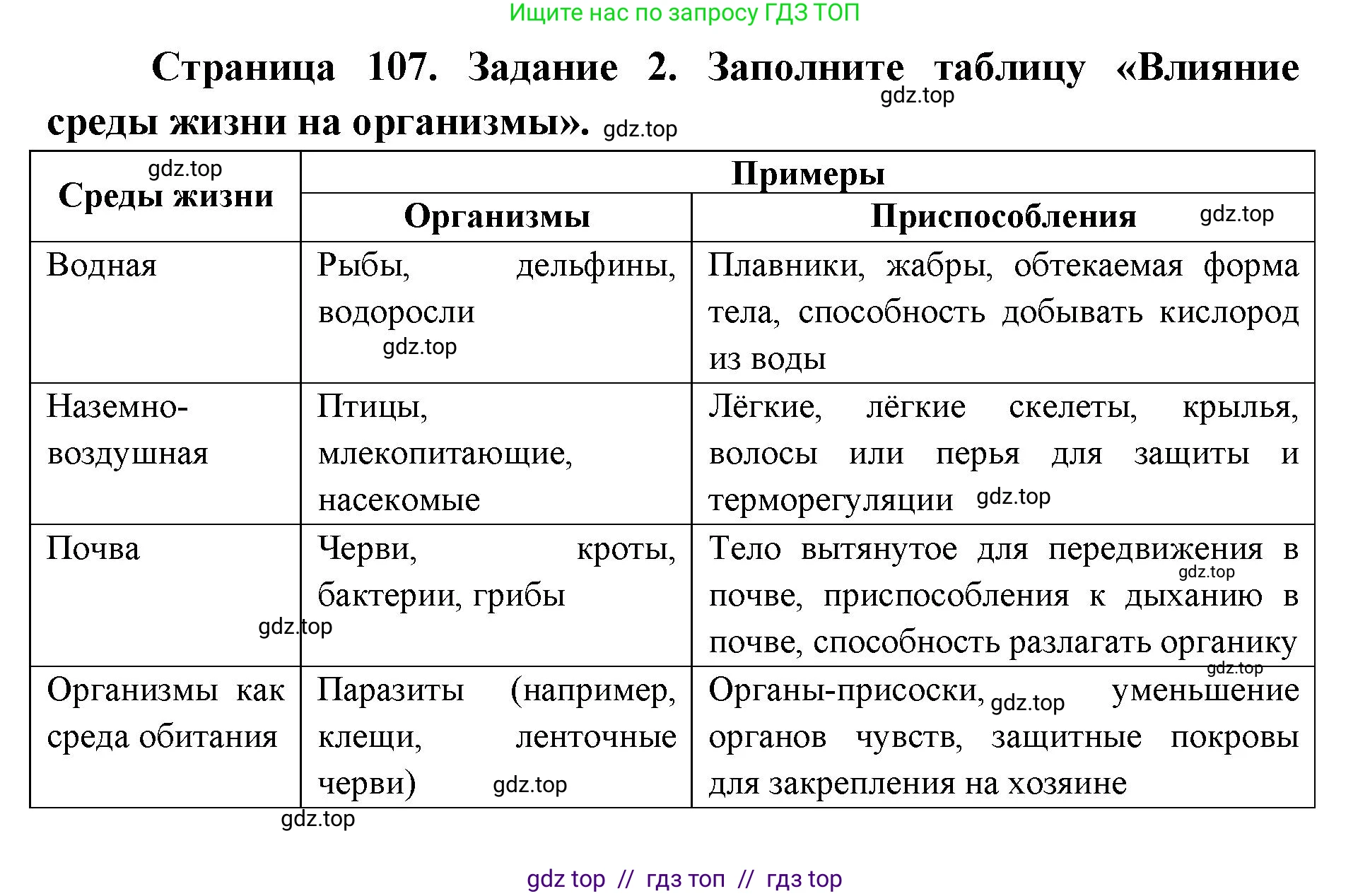 Биология, 9 класс рабочая тетрадь, авторы: Пасечник Владимир Васильевич, Швецов Глеб Геннадьевич, издательство Просвещение, Москва, 2019, страница 107, номер 2, Решение