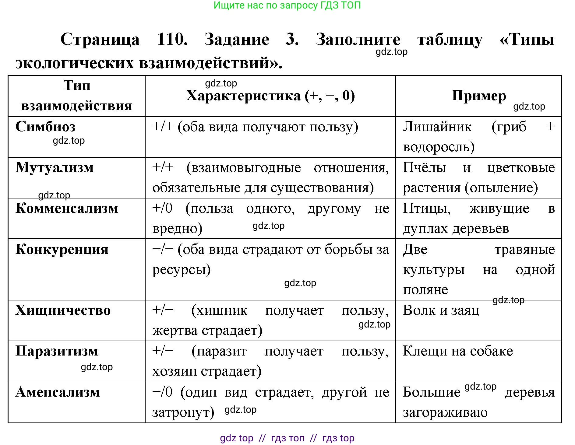 Биология, 9 класс рабочая тетрадь, авторы: Пасечник Владимир Васильевич, Швецов Глеб Геннадьевич, издательство Просвещение, Москва, 2019, страница 110, номер 3, Решение