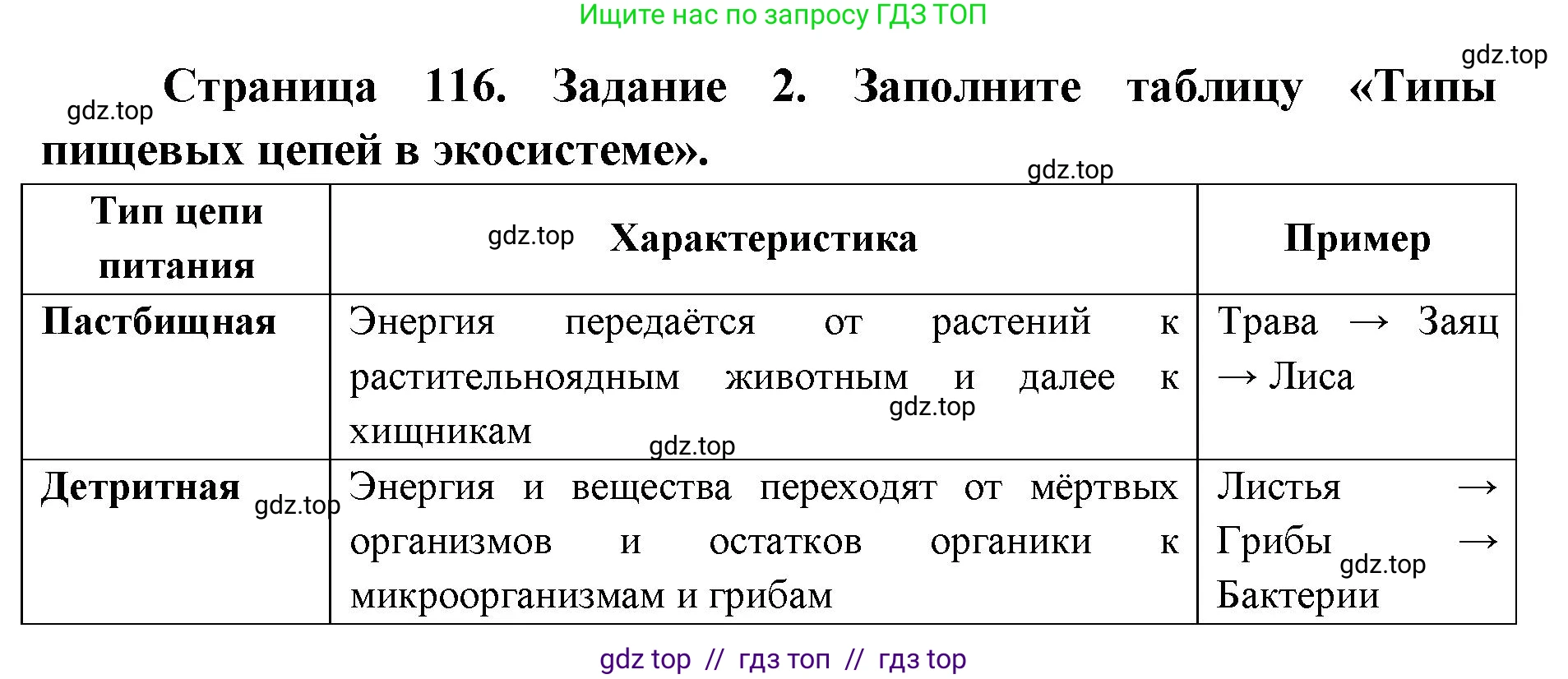 Биология, 9 класс рабочая тетрадь, авторы: Пасечник Владимир Васильевич, Швецов Глеб Геннадьевич, издательство Просвещение, Москва, 2019, страница 116, номер 2, Решение