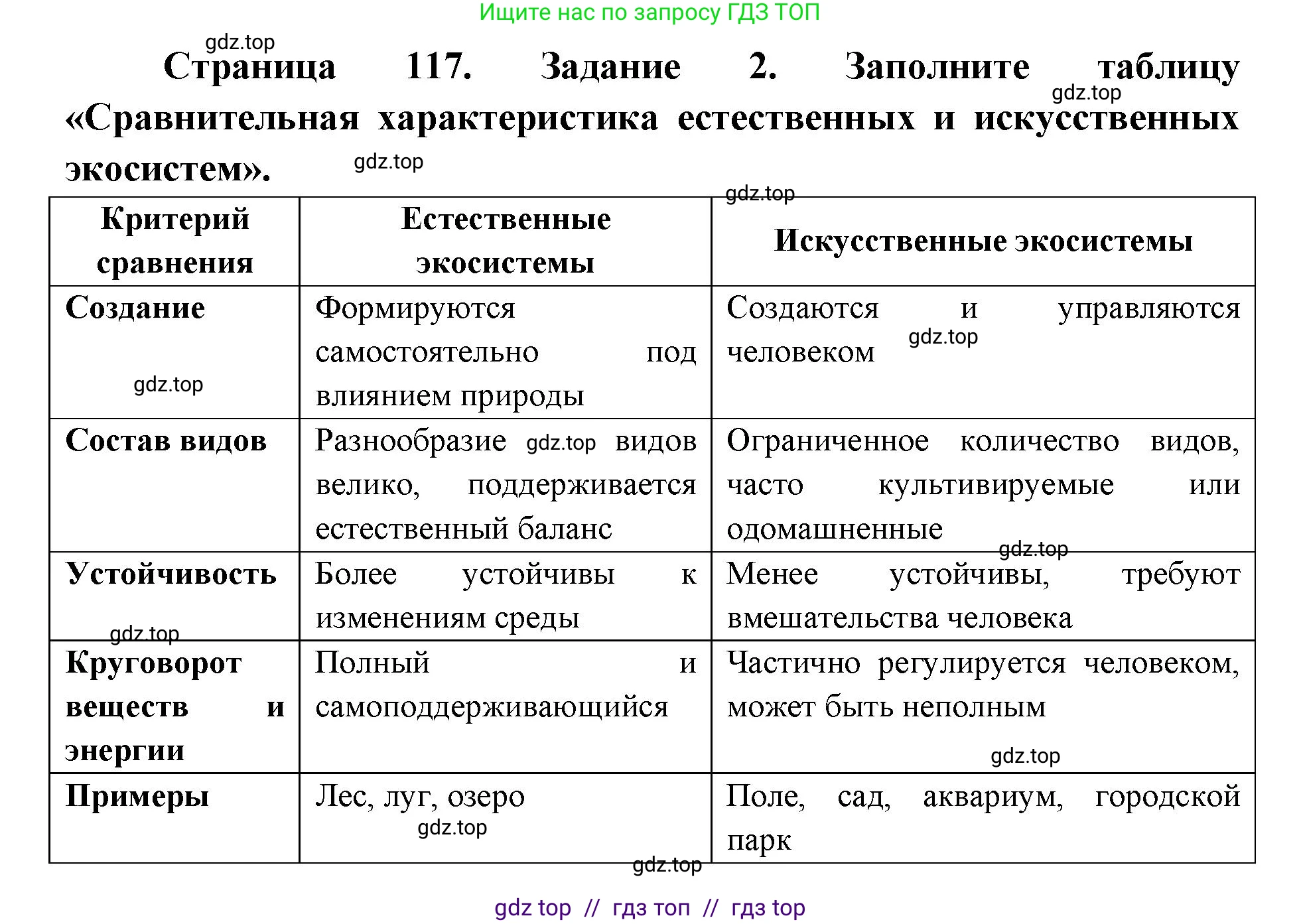 Биология, 9 класс рабочая тетрадь, авторы: Пасечник Владимир Васильевич, Швецов Глеб Геннадьевич, издательство Просвещение, Москва, 2019, страница 117, номер 2, Решение