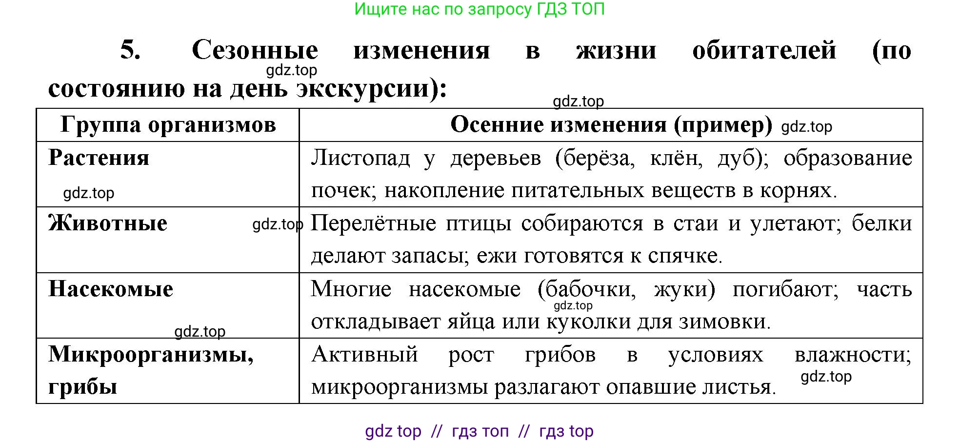 Биология, 9 класс рабочая тетрадь, авторы: Пасечник Владимир Васильевич, Швецов Глеб Геннадьевич, издательство Просвещение, Москва, 2019, страница 120, номер 5, Решение