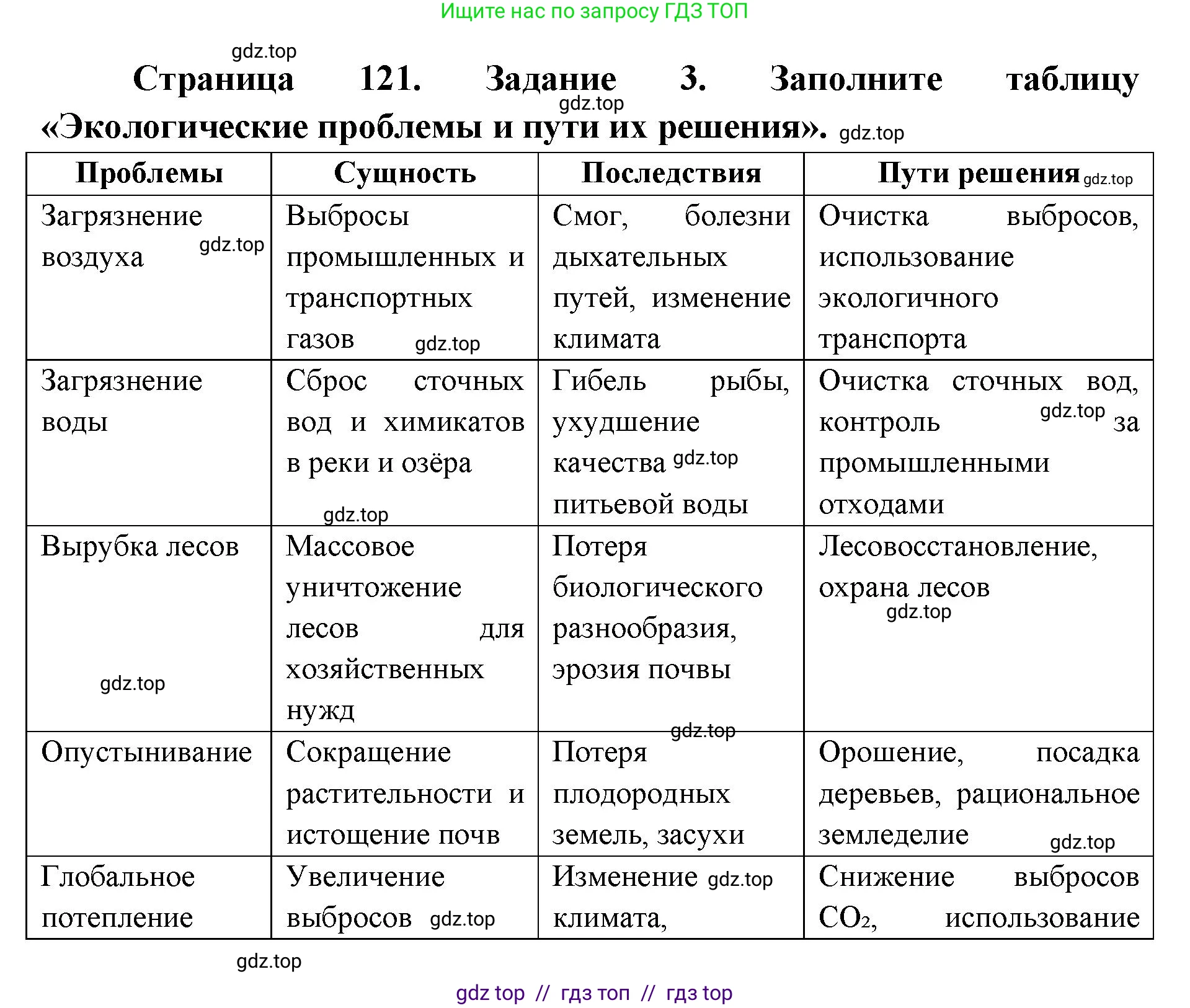 Биология, 9 класс рабочая тетрадь, авторы: Пасечник Владимир Васильевич, Швецов Глеб Геннадьевич, издательство Просвещение, Москва, 2019, страница 121, номер 3, Решение