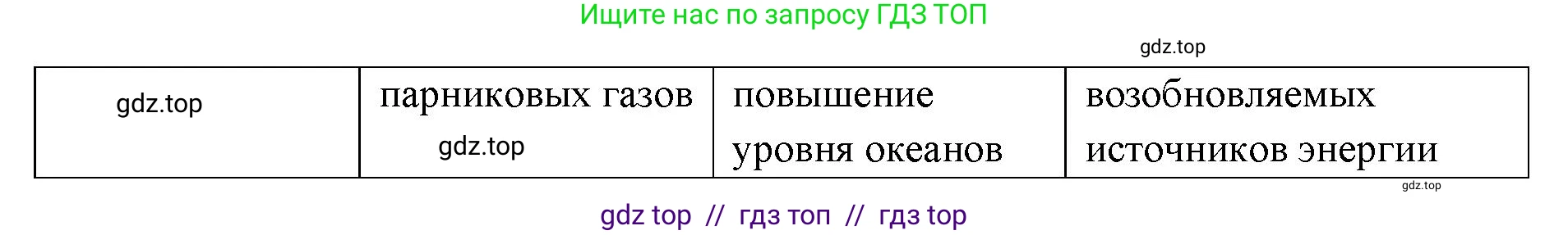 Биология, 9 класс рабочая тетрадь, авторы: Пасечник Владимир Васильевич, Швецов Глеб Геннадьевич, издательство Просвещение, Москва, 2019, страница 121, номер 3, Решение (продолжение 2)