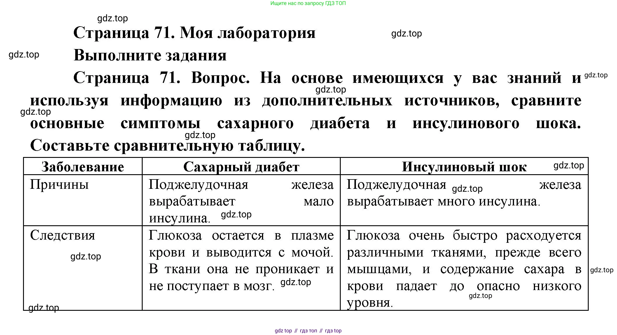 ГДЗ Биология, 9 класс Учебник, авторы: Пасечник Владимир Васильевич, Каменский Андрей Александрович, Швецов Глеб Геннадьевич, Гапонюк Зоя Георгиевна, издательство Просвещение, Москва, 2023, белого цвета, страница 71, Решение