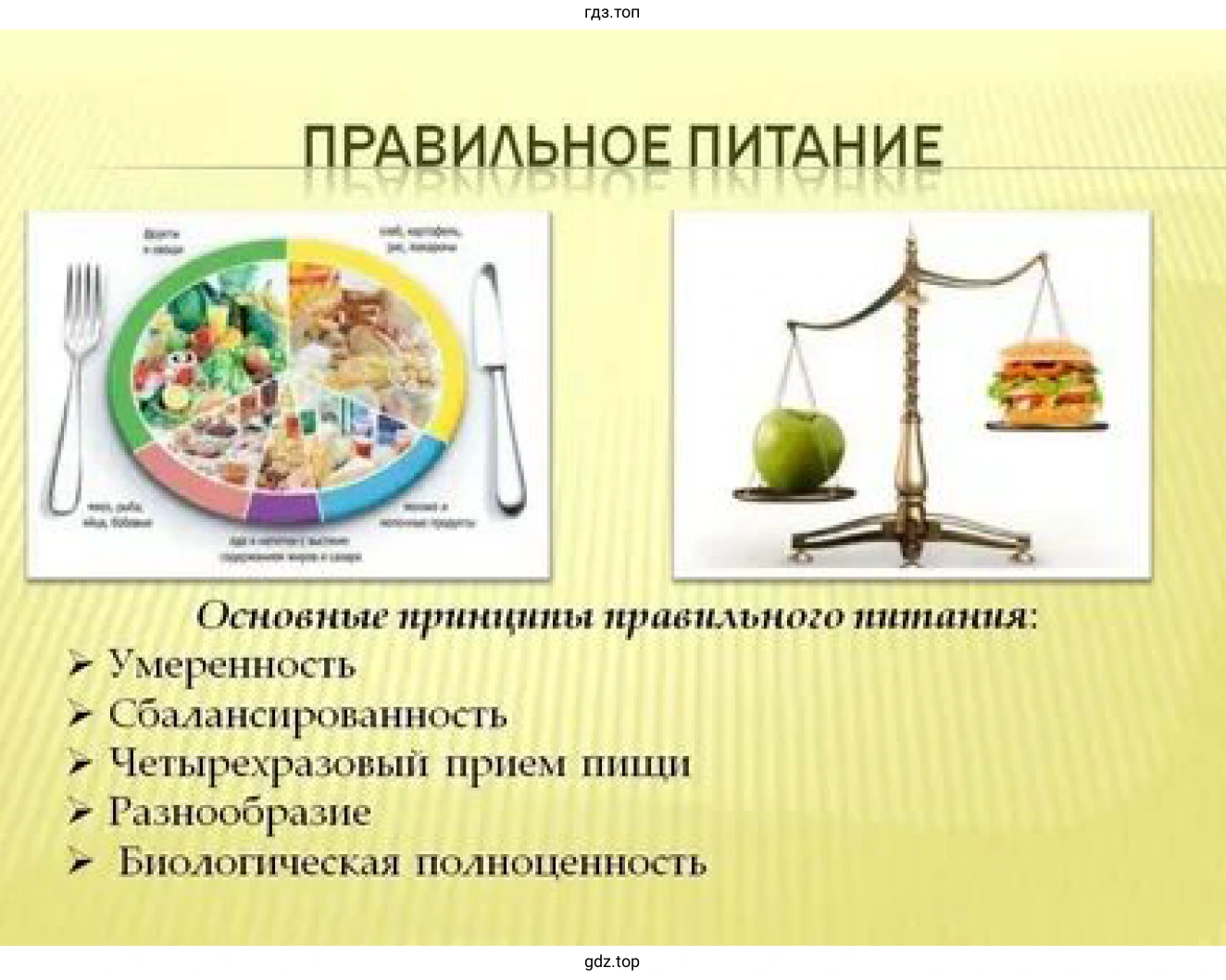 Правильное питание