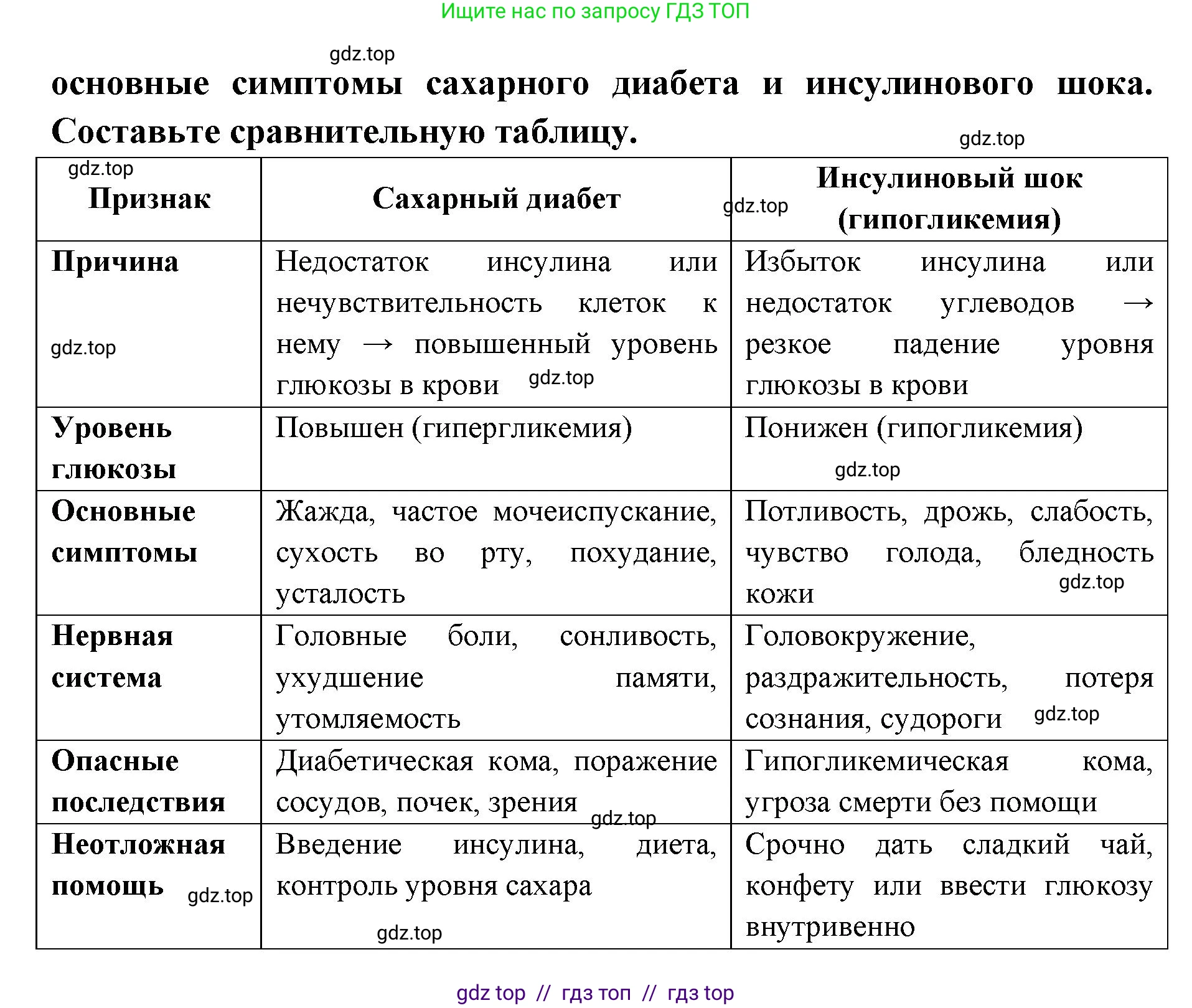 Биология, 9 класс Учебник, авторы: Пасечник Владимир Васильевич, Каменский Андрей Александрович, Швецов Глеб Геннадьевич, Гапонюк Зоя Георгиевна, издательство Просвещение, Москва, 2023, белого цвета, страница 71, Решение 2 (продолжение 2)
