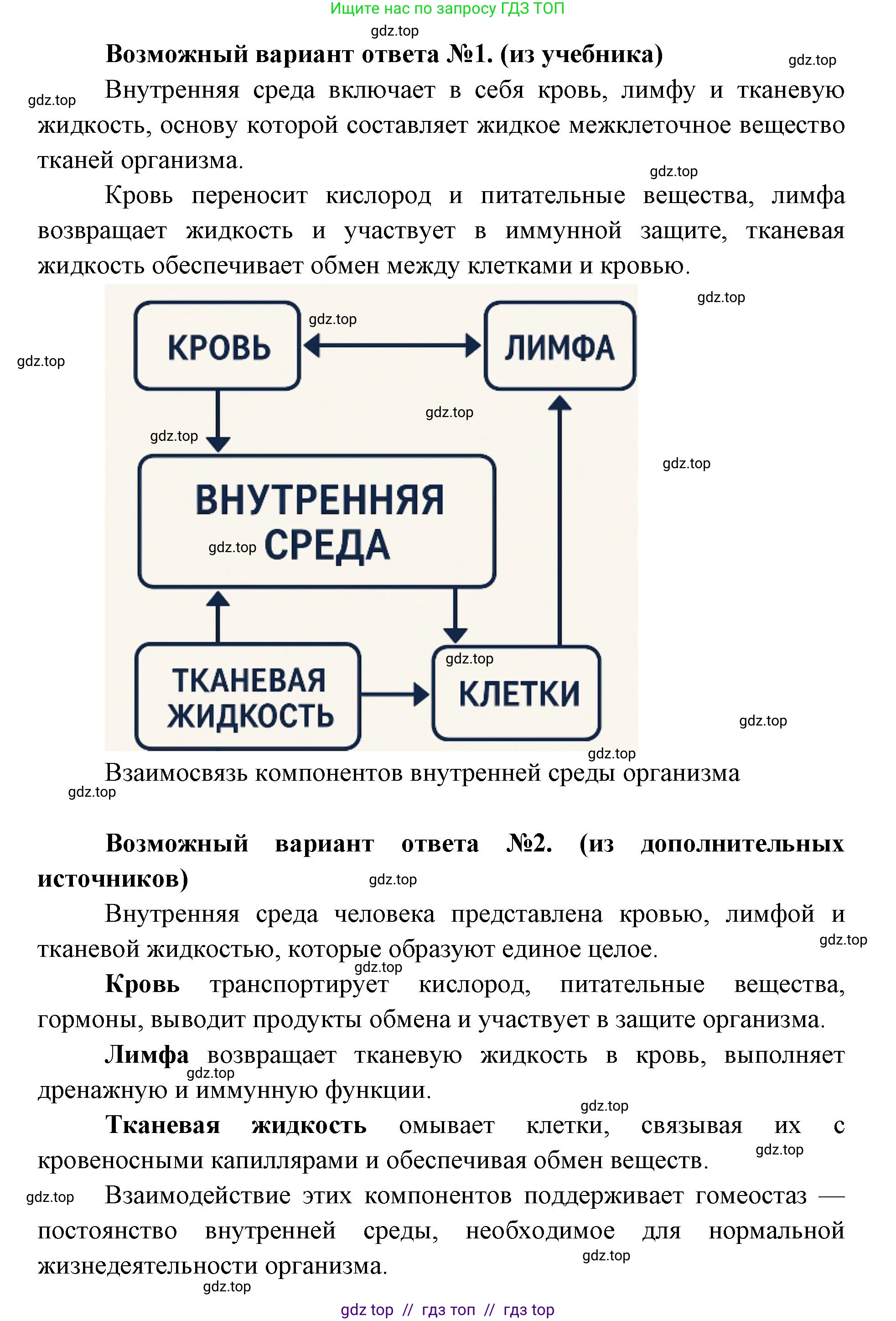 Биология, 9 класс Учебник, авторы: Пасечник Владимир Васильевич, Каменский Андрей Александрович, Швецов Глеб Геннадьевич, Гапонюк Зоя Георгиевна, издательство Просвещение, Москва, 2023, белого цвета, страница 96, номер 1, Решение 2 (продолжение 2)