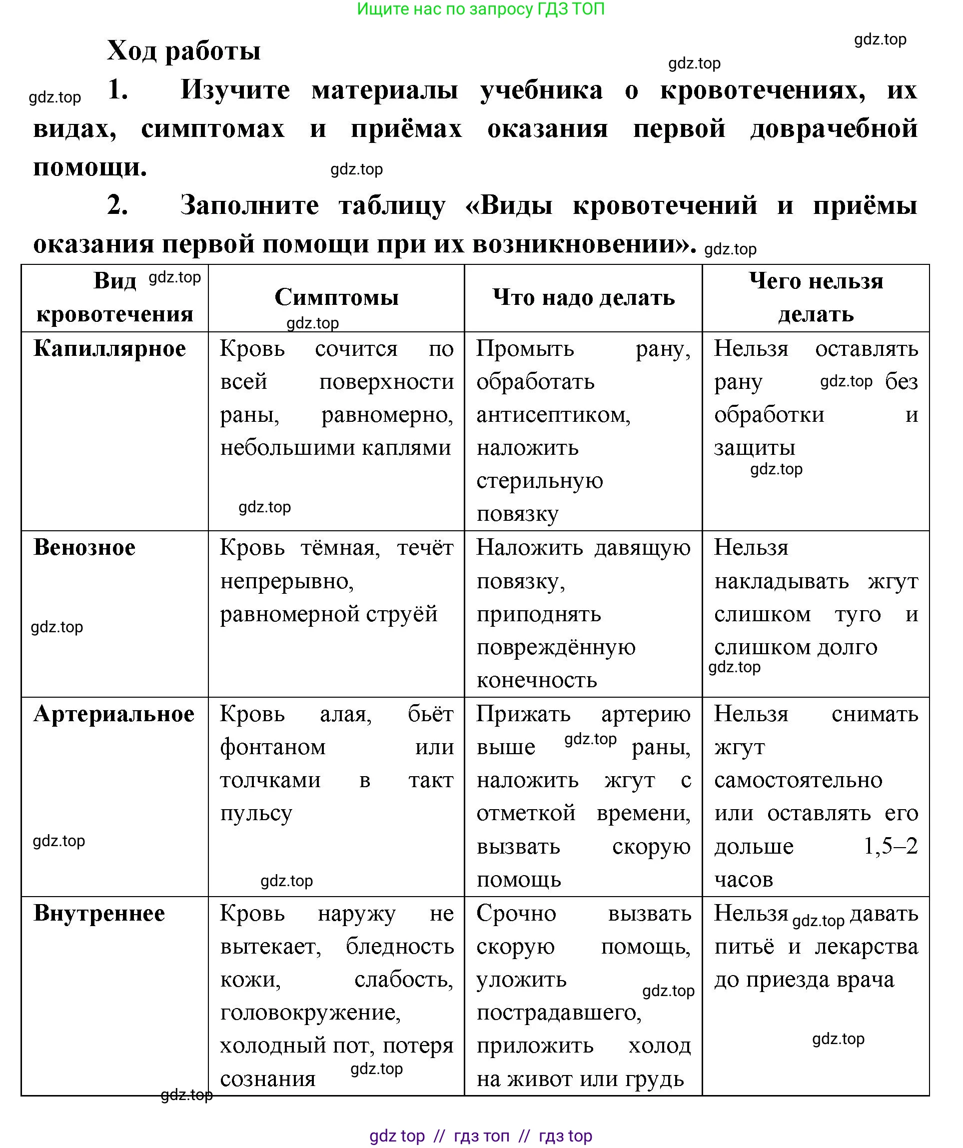 Биология, 9 класс Учебник, авторы: Пасечник Владимир Васильевич, Каменский Андрей Александрович, Швецов Глеб Геннадьевич, Гапонюк Зоя Георгиевна, издательство Просвещение, Москва, 2023, белого цвета, страница 123, Решение 2 (продолжение 3)