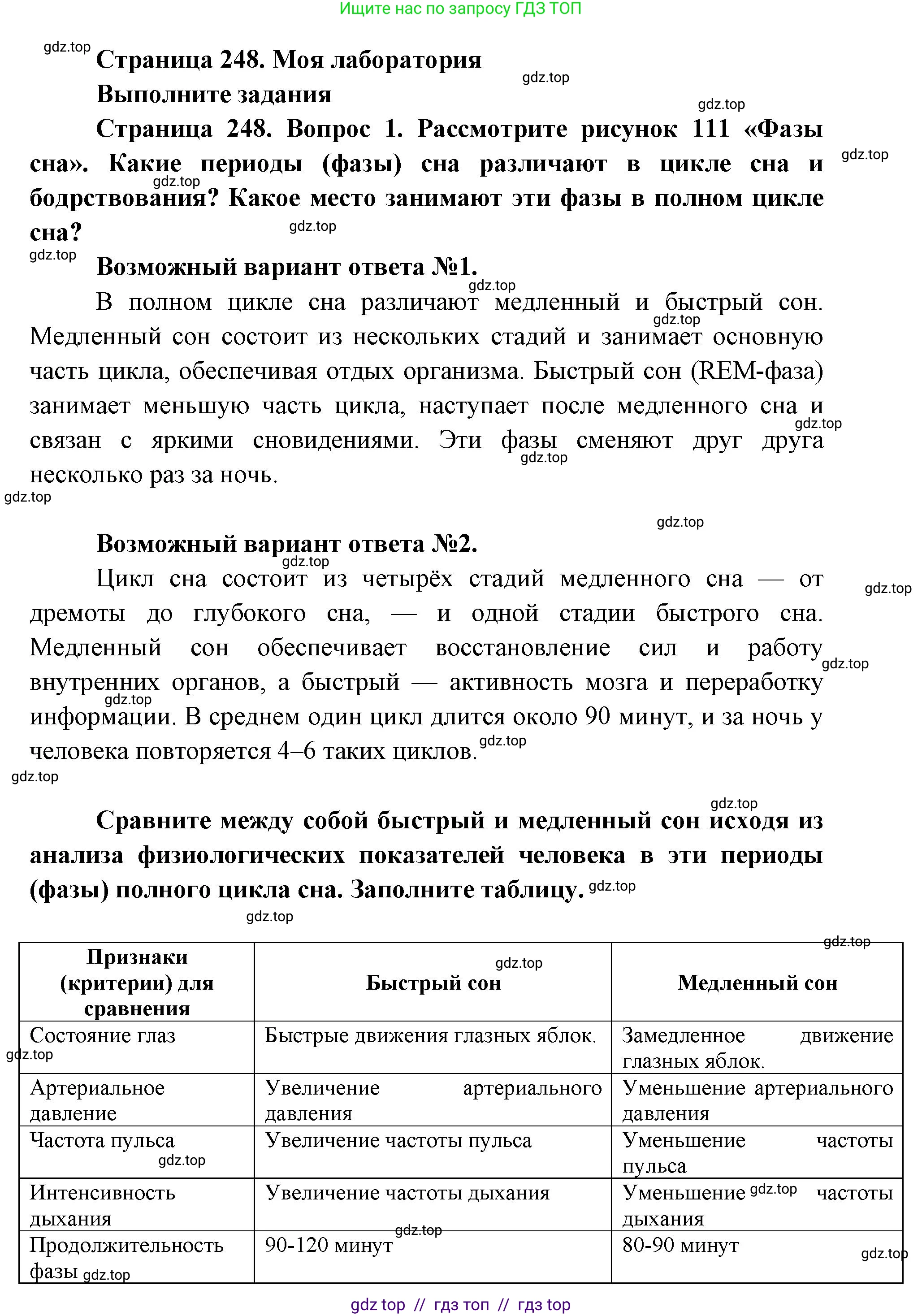 Биология, 9 класс Учебник, авторы: Пасечник Владимир Васильевич, Каменский Андрей Александрович, Швецов Глеб Геннадьевич, Гапонюк Зоя Георгиевна, издательство Просвещение, Москва, 2023, белого цвета, страница 248, Решение 2