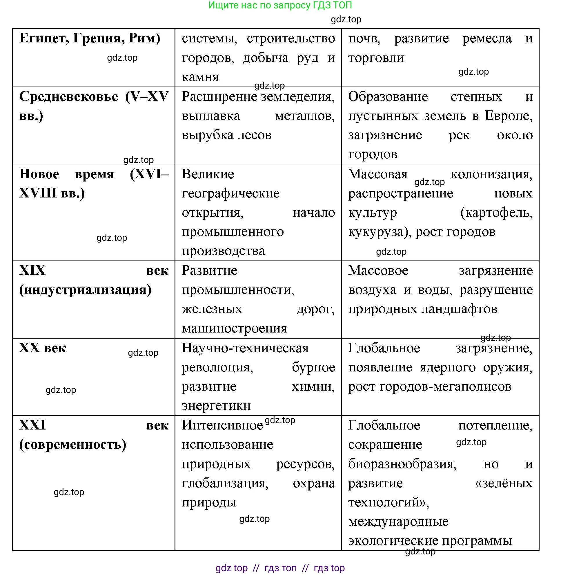 Биология, 9 класс Учебник, авторы: Пасечник Владимир Васильевич, Каменский Андрей Александрович, Швецов Глеб Геннадьевич, Гапонюк Зоя Георгиевна, издательство Просвещение, Москва, 2023, белого цвета, страница 265, Решение 2 (продолжение 4)