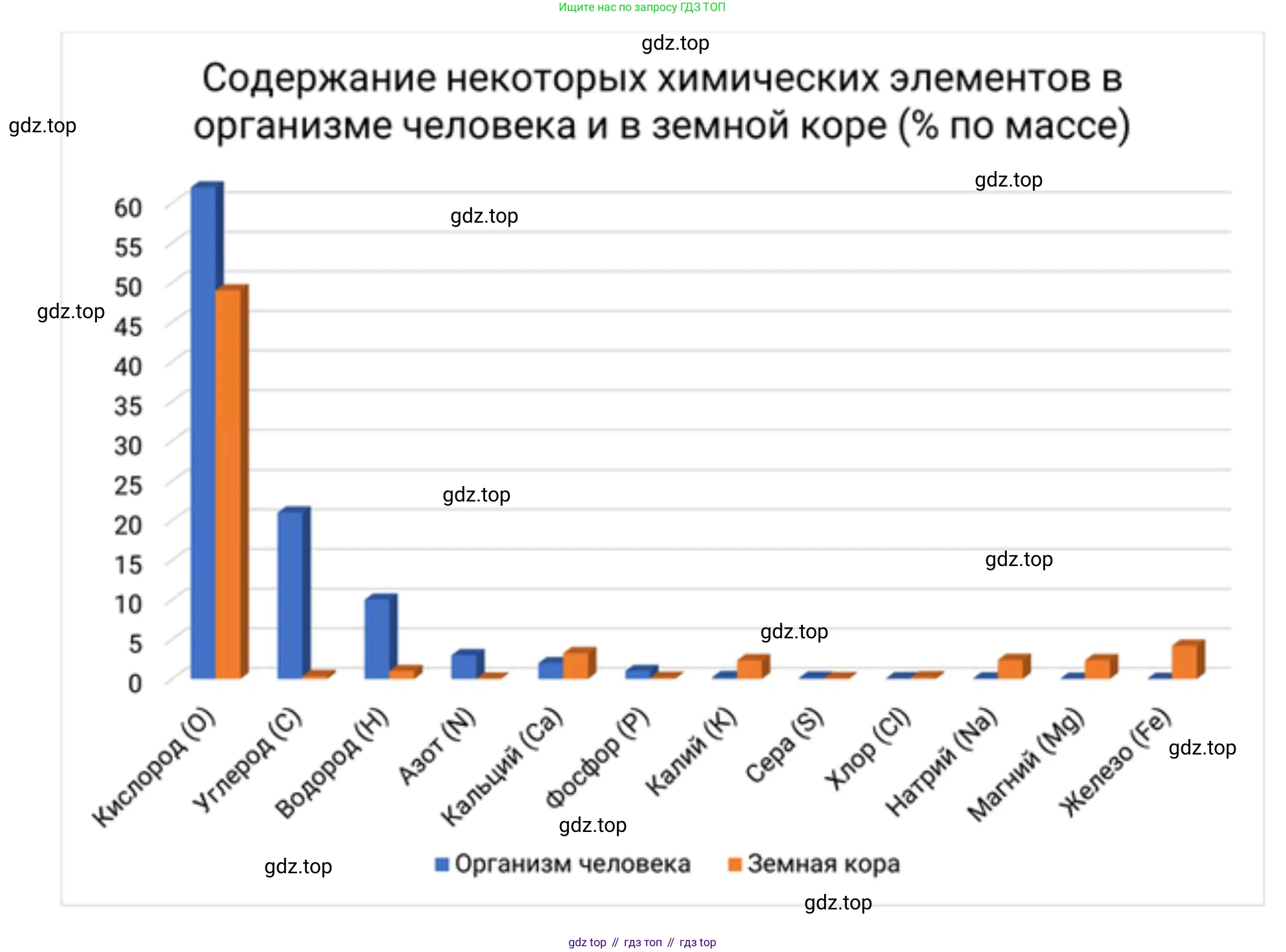 ГДЗ Биология, 10 класс Учебник, авторы: Пасечник Владимир Васильевич, Каменский Андрей Александрович, Рубцов Александр Михайлович, Швецов Глеб Геннадьевич, Абовян Леван Арташесович, Гапонюк Зоя Георгиевна, издательство Просвещение, Москва, 2024, коричневого цвета, Часть 1, страница 63, номер 6, Решение (продолжение 2)