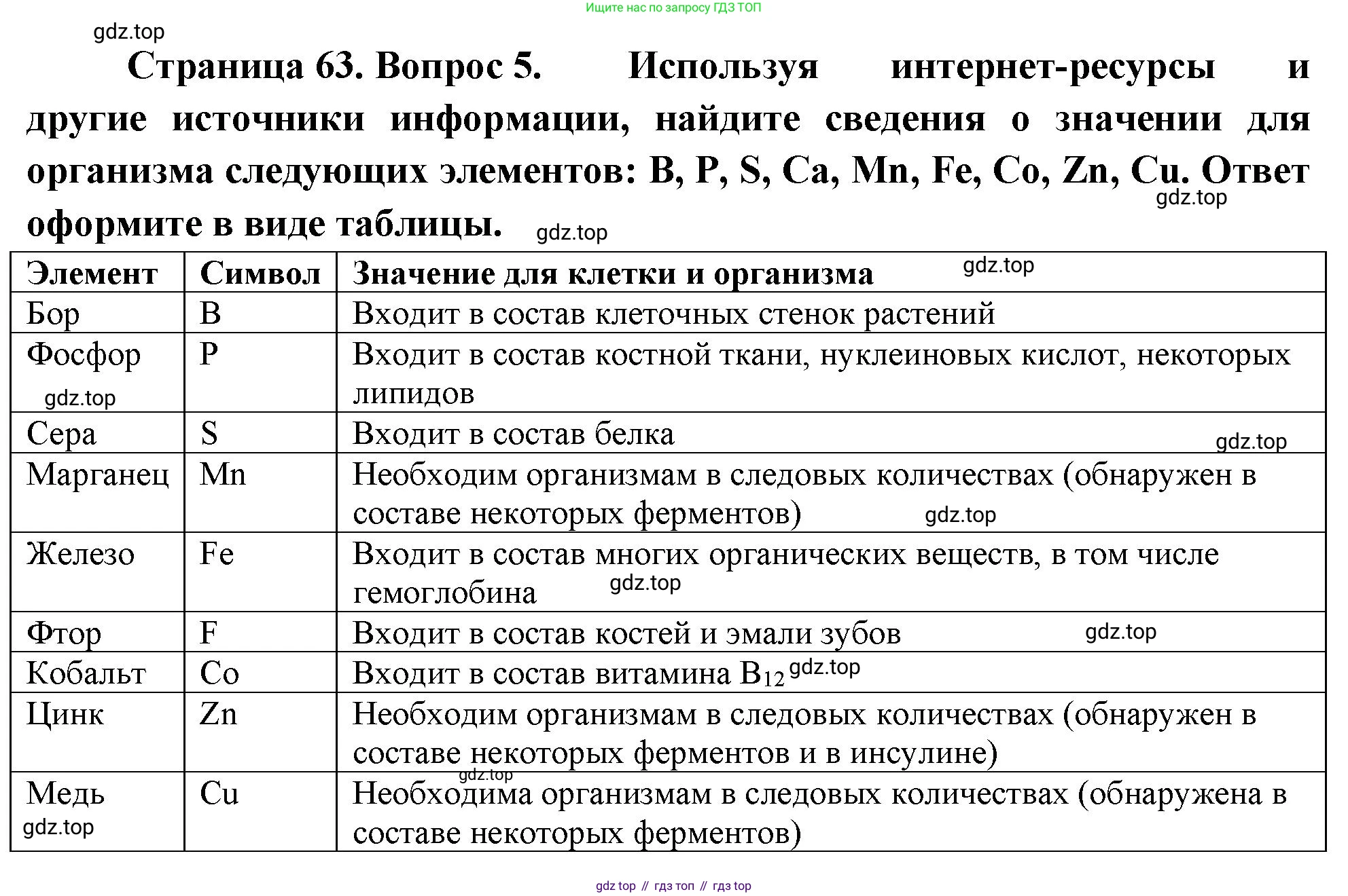 ГДЗ Биология, 10 класс Учебник, авторы: Пасечник Владимир Васильевич, Каменский Андрей Александрович, Рубцов Александр Михайлович, Швецов Глеб Геннадьевич, Абовян Леван Арташесович, Гапонюк Зоя Георгиевна, издательство Просвещение, Москва, 2024, коричневого цвета, Часть 1, страница 63, номер 5, Решение