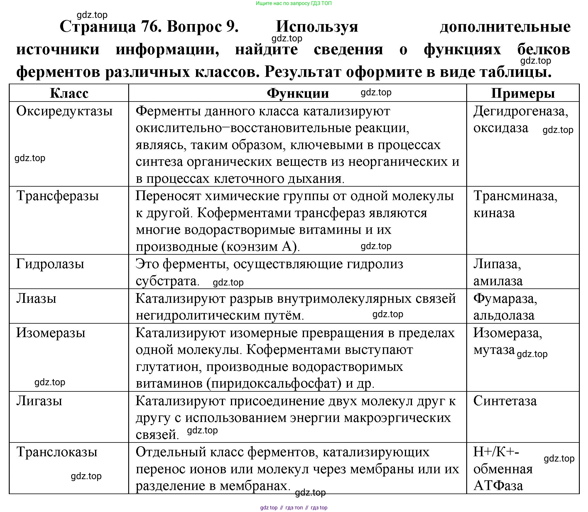 ГДЗ Биология, 10 класс Учебник, авторы: Пасечник Владимир Васильевич, Каменский Андрей Александрович, Рубцов Александр Михайлович, Швецов Глеб Геннадьевич, Абовян Леван Арташесович, Гапонюк Зоя Георгиевна, издательство Просвещение, Москва, 2024, коричневого цвета, Часть 1, страница 76, номер 9, Решение