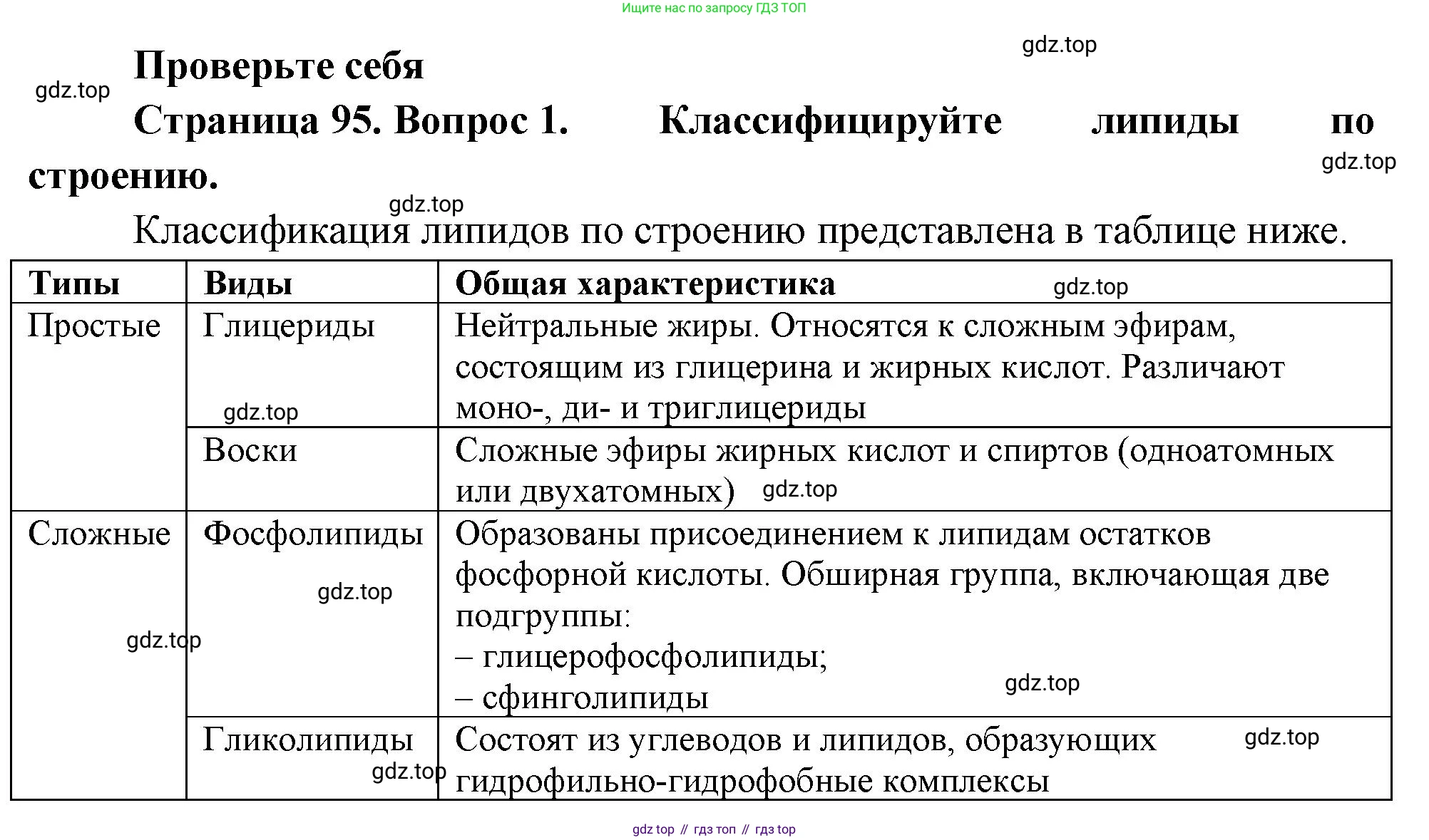 ГДЗ Биология, 10 класс Учебник, авторы: Пасечник Владимир Васильевич, Каменский Андрей Александрович, Рубцов Александр Михайлович, Швецов Глеб Геннадьевич, Абовян Леван Арташесович, Гапонюк Зоя Георгиевна, издательство Просвещение, Москва, 2024, коричневого цвета, Часть 1, страница 95, номер 1, Решение