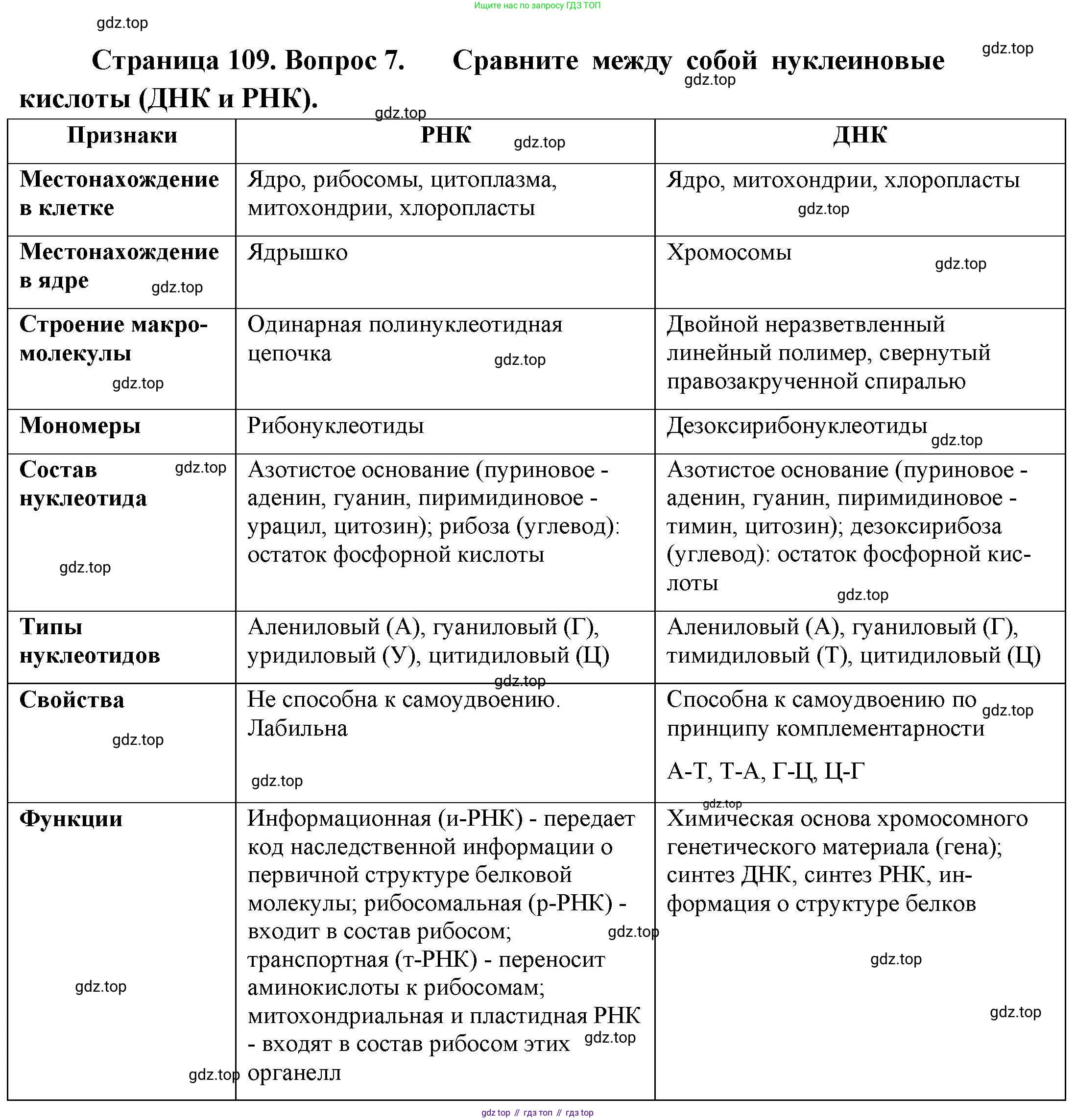 ГДЗ Биология, 10 класс Учебник, авторы: Пасечник Владимир Васильевич, Каменский Андрей Александрович, Рубцов Александр Михайлович, Швецов Глеб Геннадьевич, Абовян Леван Арташесович, Гапонюк Зоя Георгиевна, издательство Просвещение, Москва, 2024, коричневого цвета, Часть 1, страница 109, номер 7, Решение