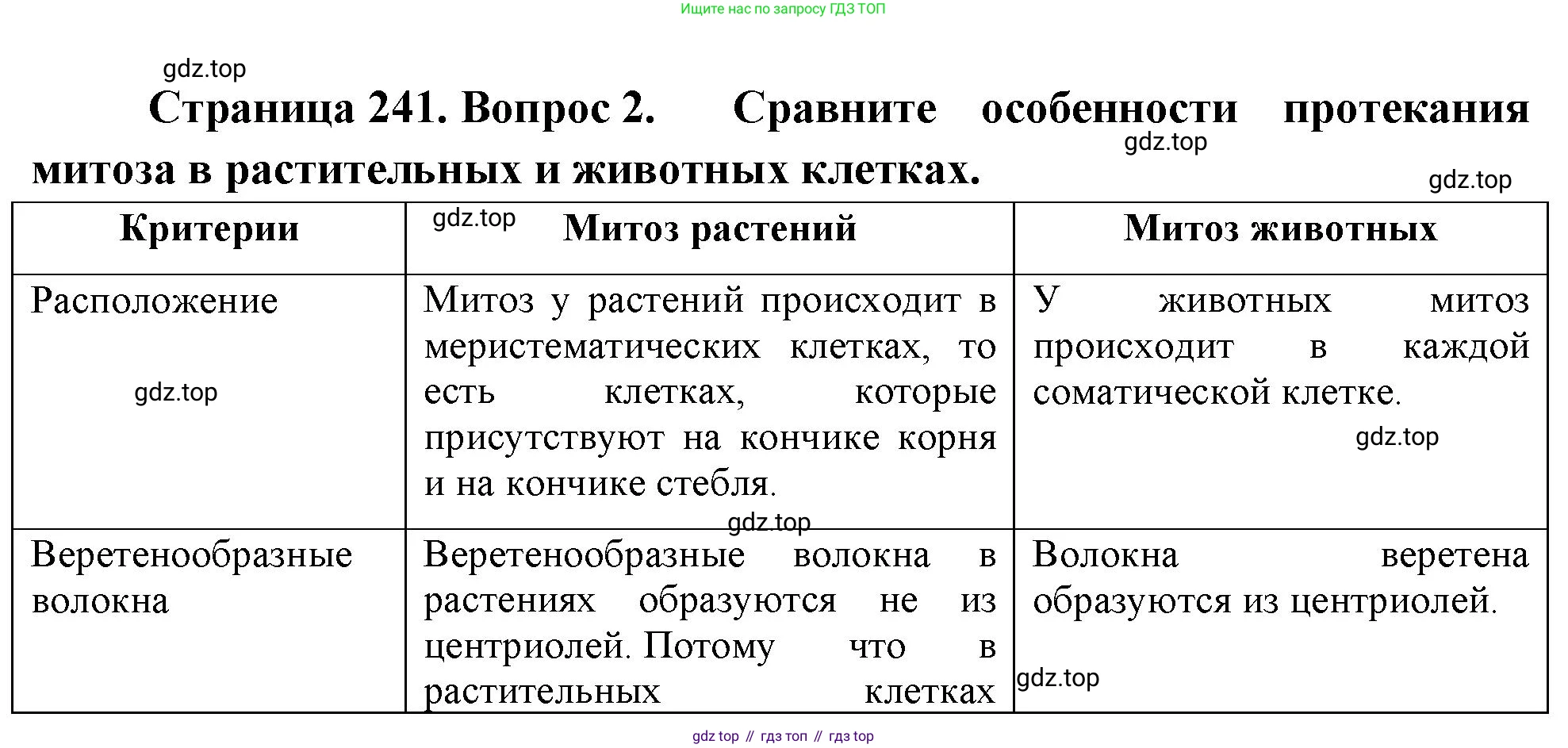 ГДЗ Биология, 10 класс Учебник, авторы: Пасечник Владимир Васильевич, Каменский Андрей Александрович, Рубцов Александр Михайлович, Швецов Глеб Геннадьевич, Абовян Леван Арташесович, Гапонюк Зоя Георгиевна, издательство Просвещение, Москва, 2024, коричневого цвета, Часть 1, страница 241, номер 2, Решение